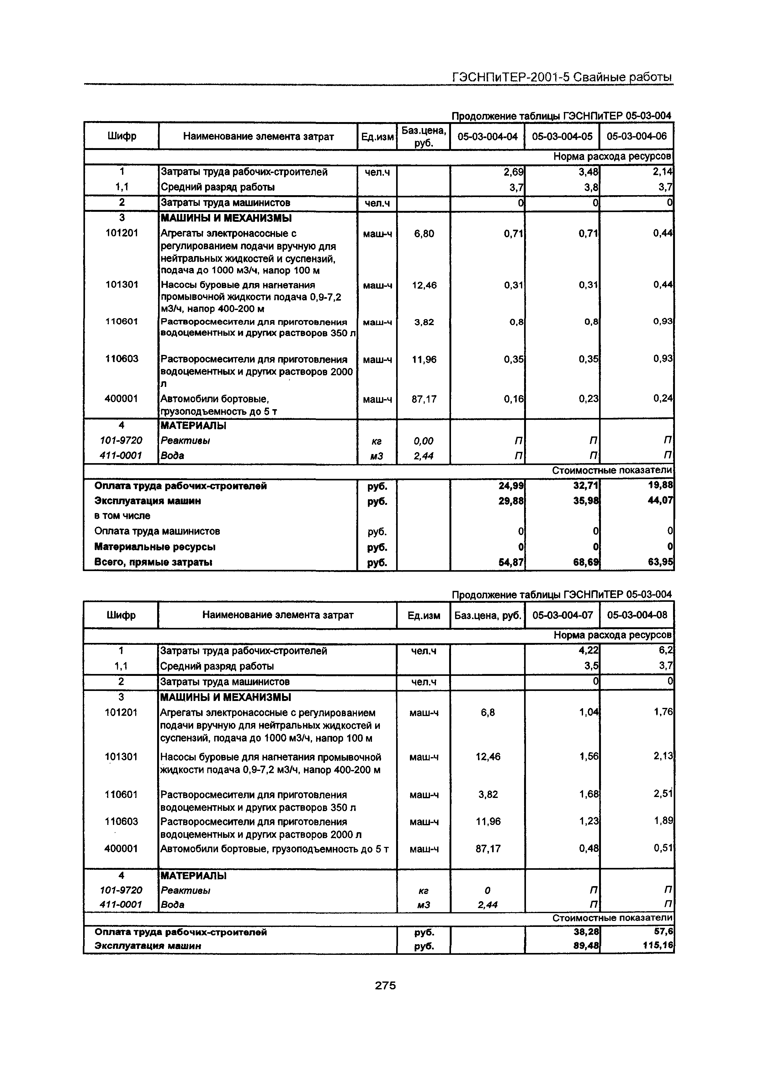 ГЭСНПиТЕР 2001-5 Московской области