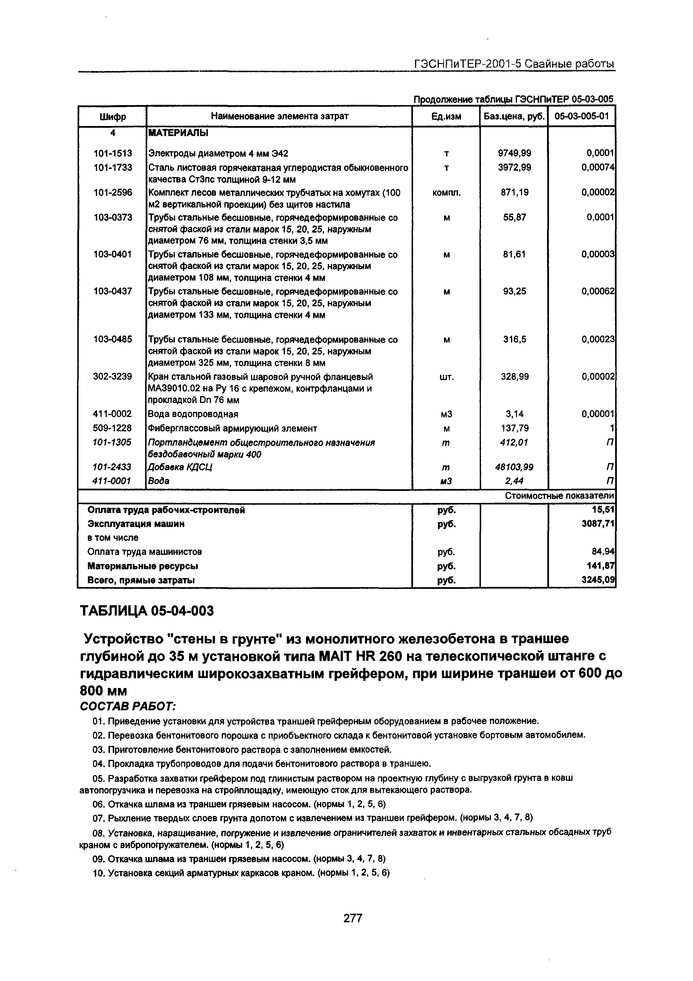 ГЭСНПиТЕР 2001-5 Московской области