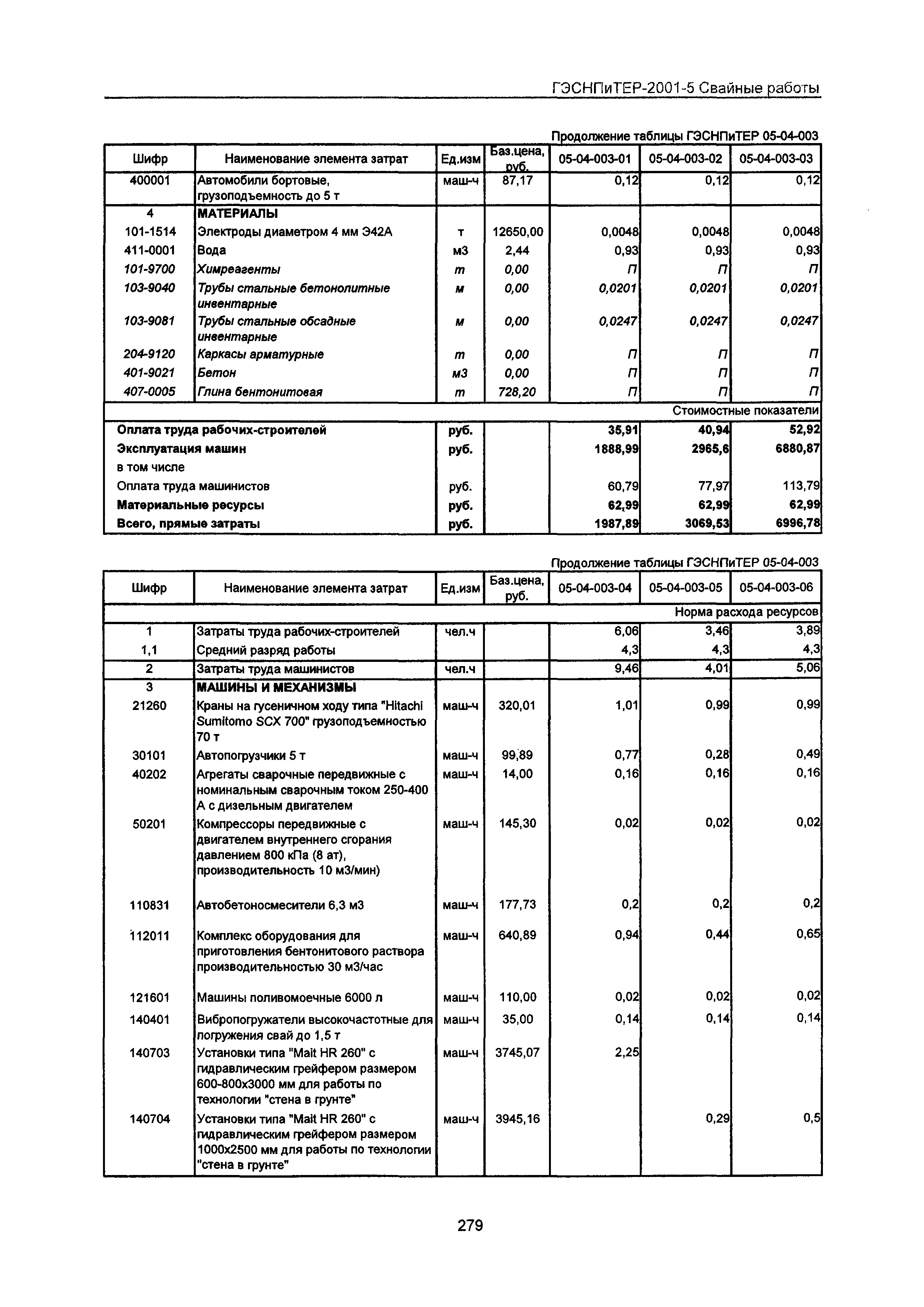 ГЭСНПиТЕР 2001-5 Московской области