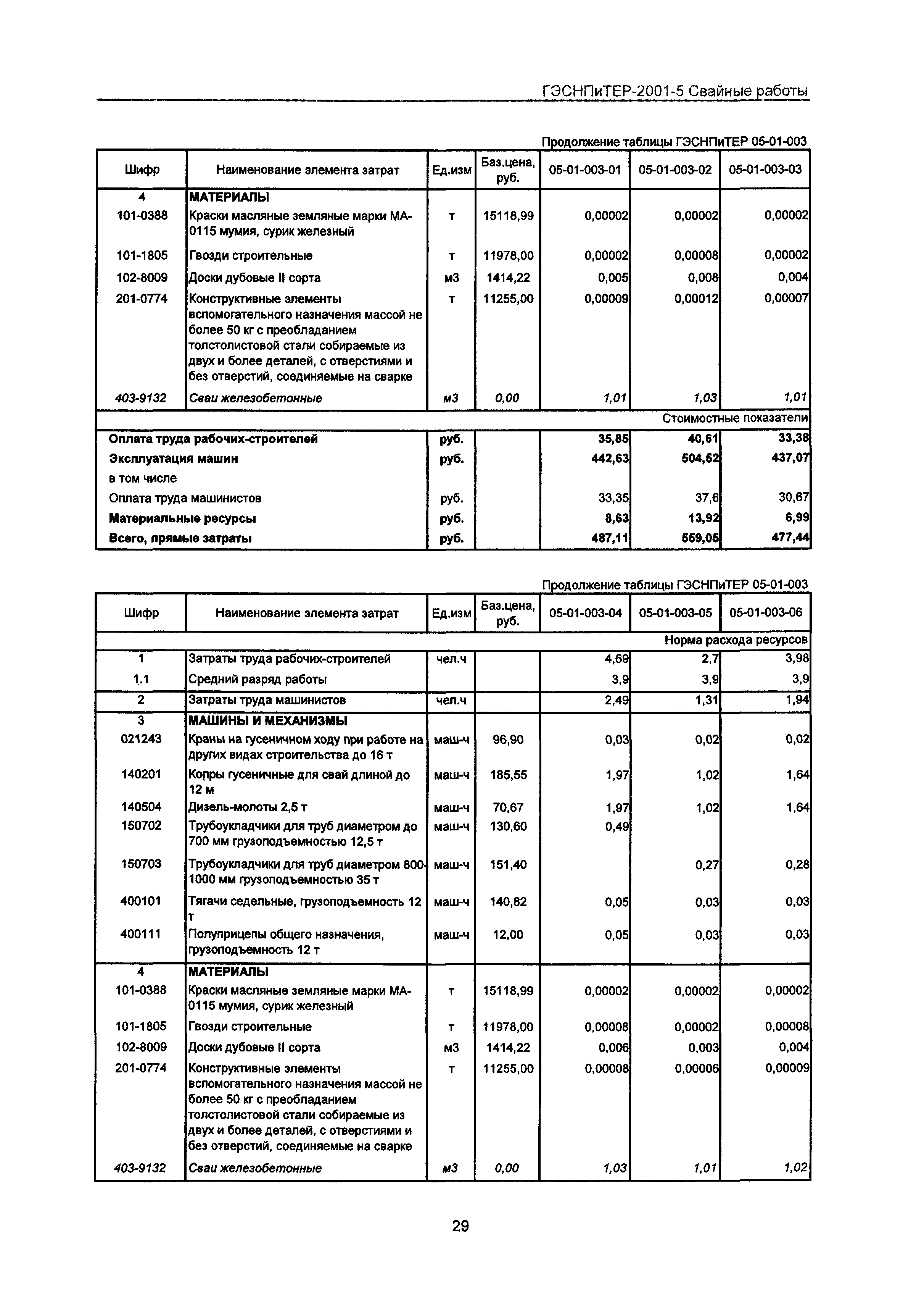 ГЭСНПиТЕР 2001-5 Московской области