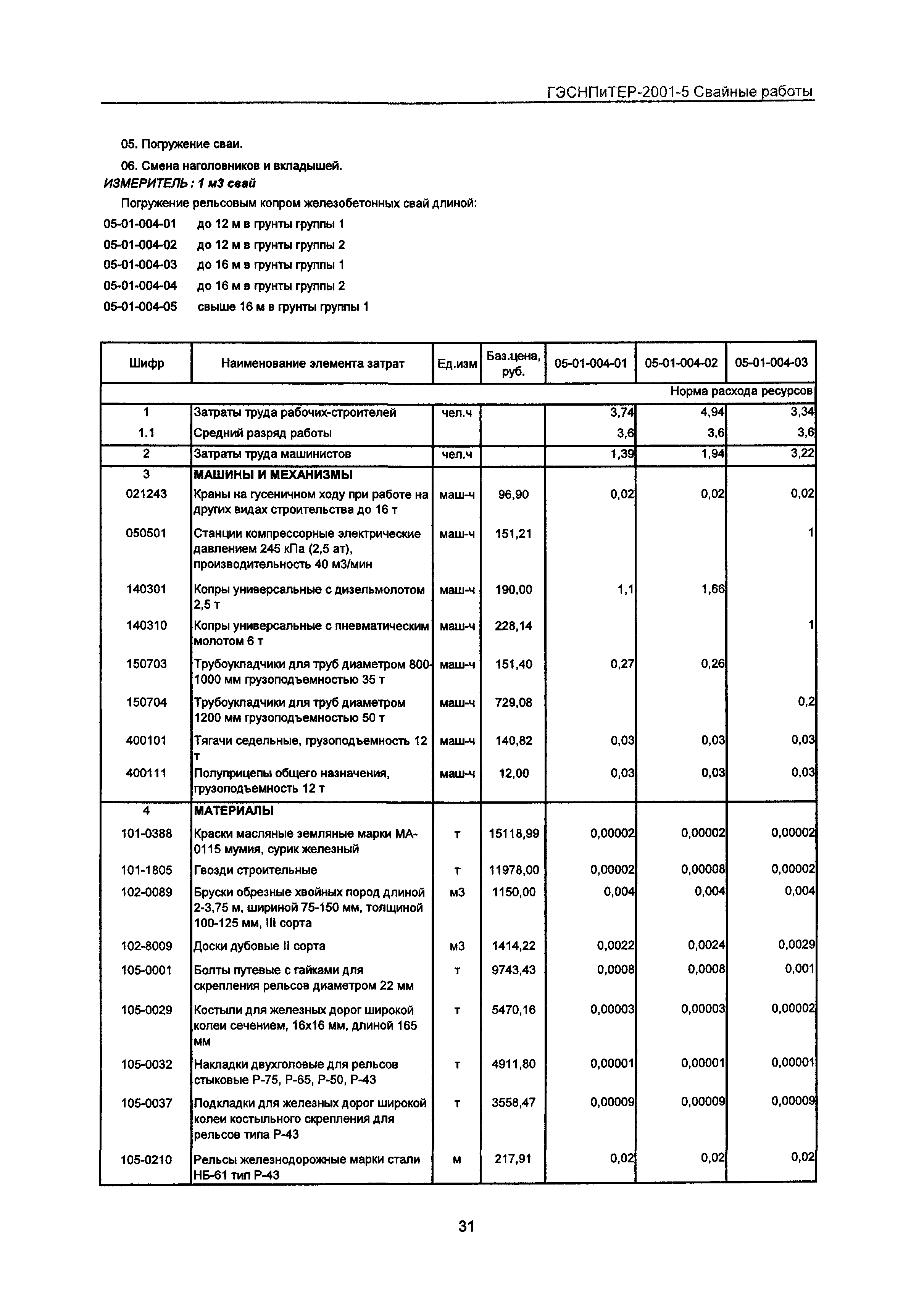 ГЭСНПиТЕР 2001-5 Московской области