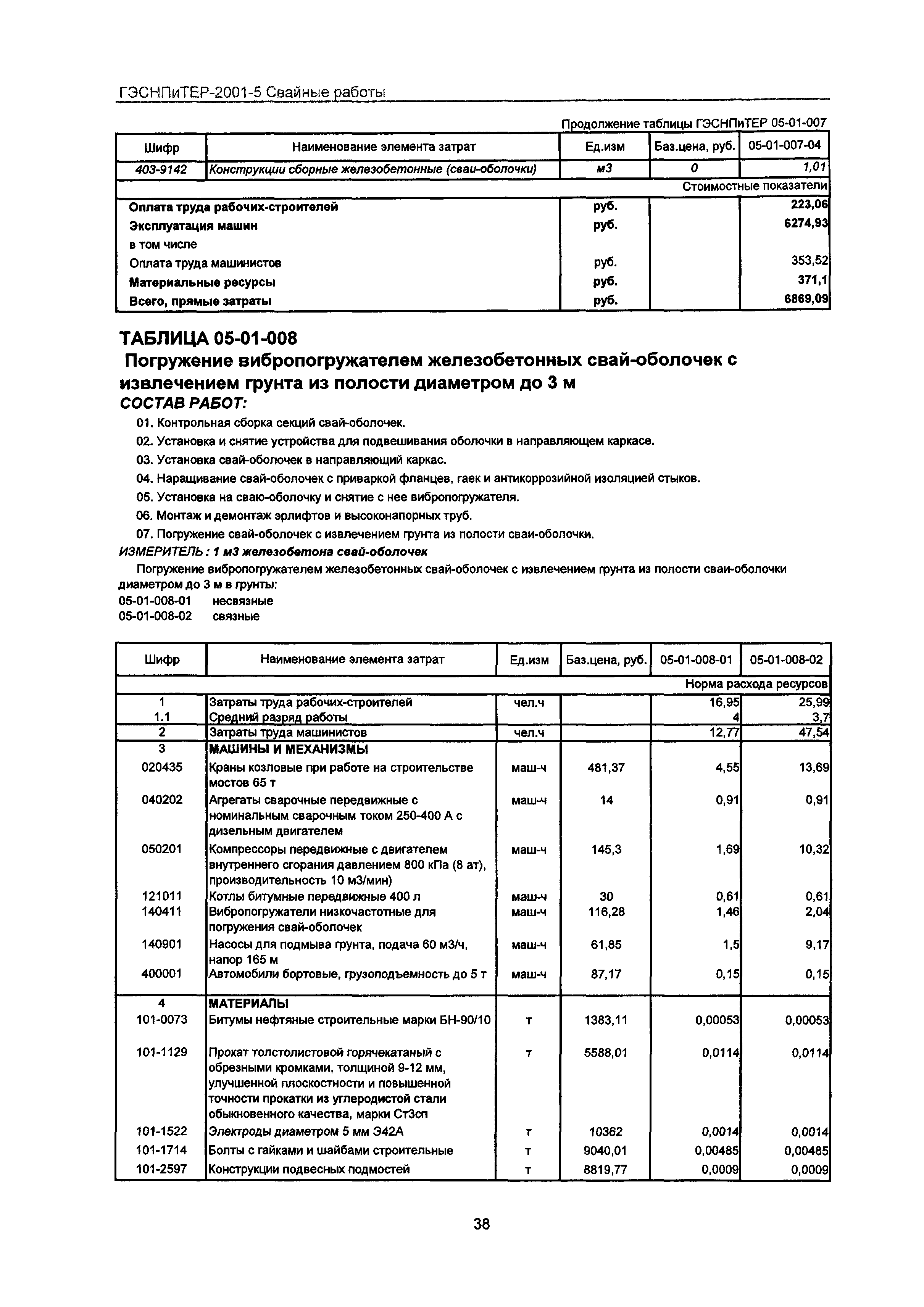 ГЭСНПиТЕР 2001-5 Московской области