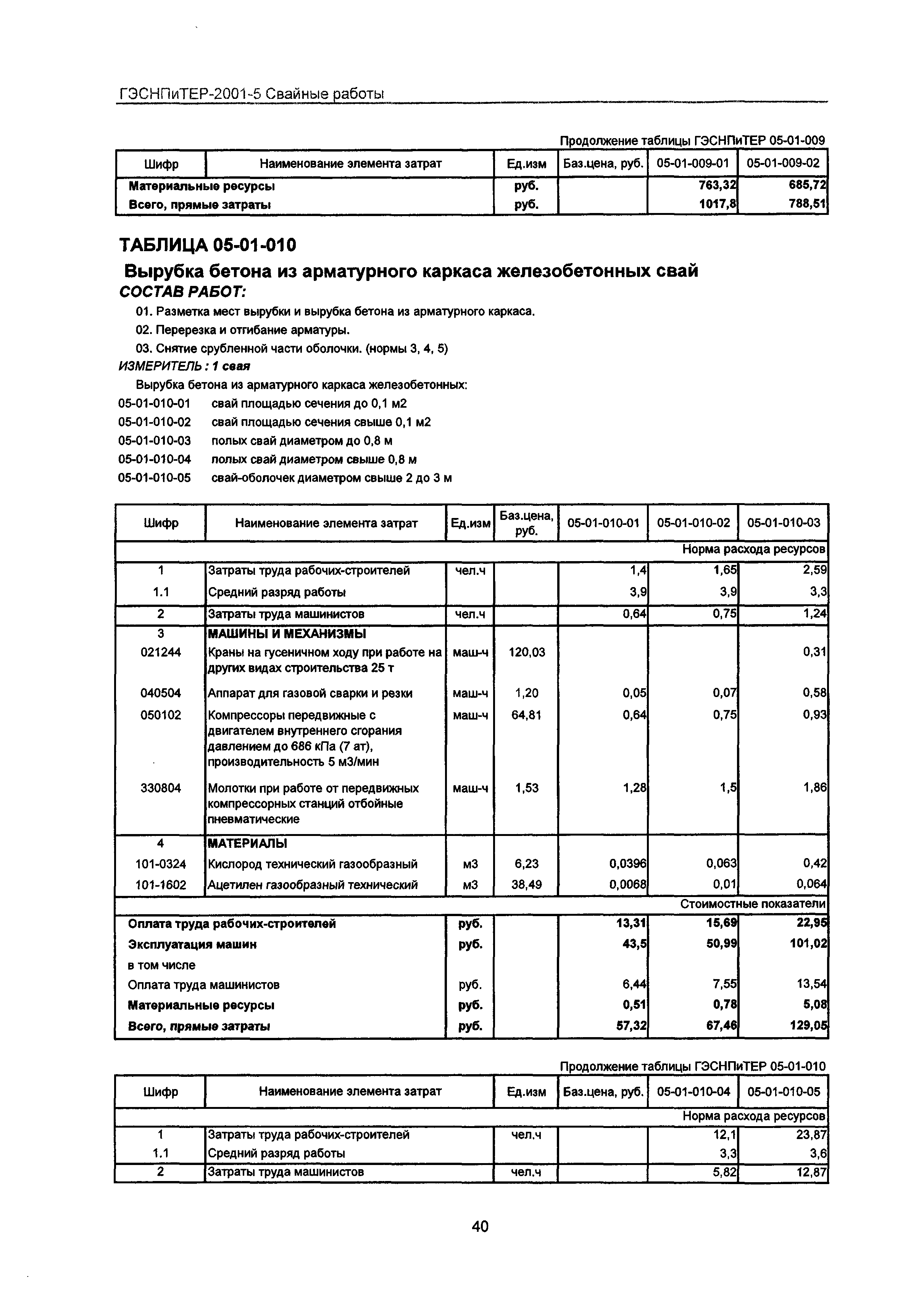 ГЭСНПиТЕР 2001-5 Московской области