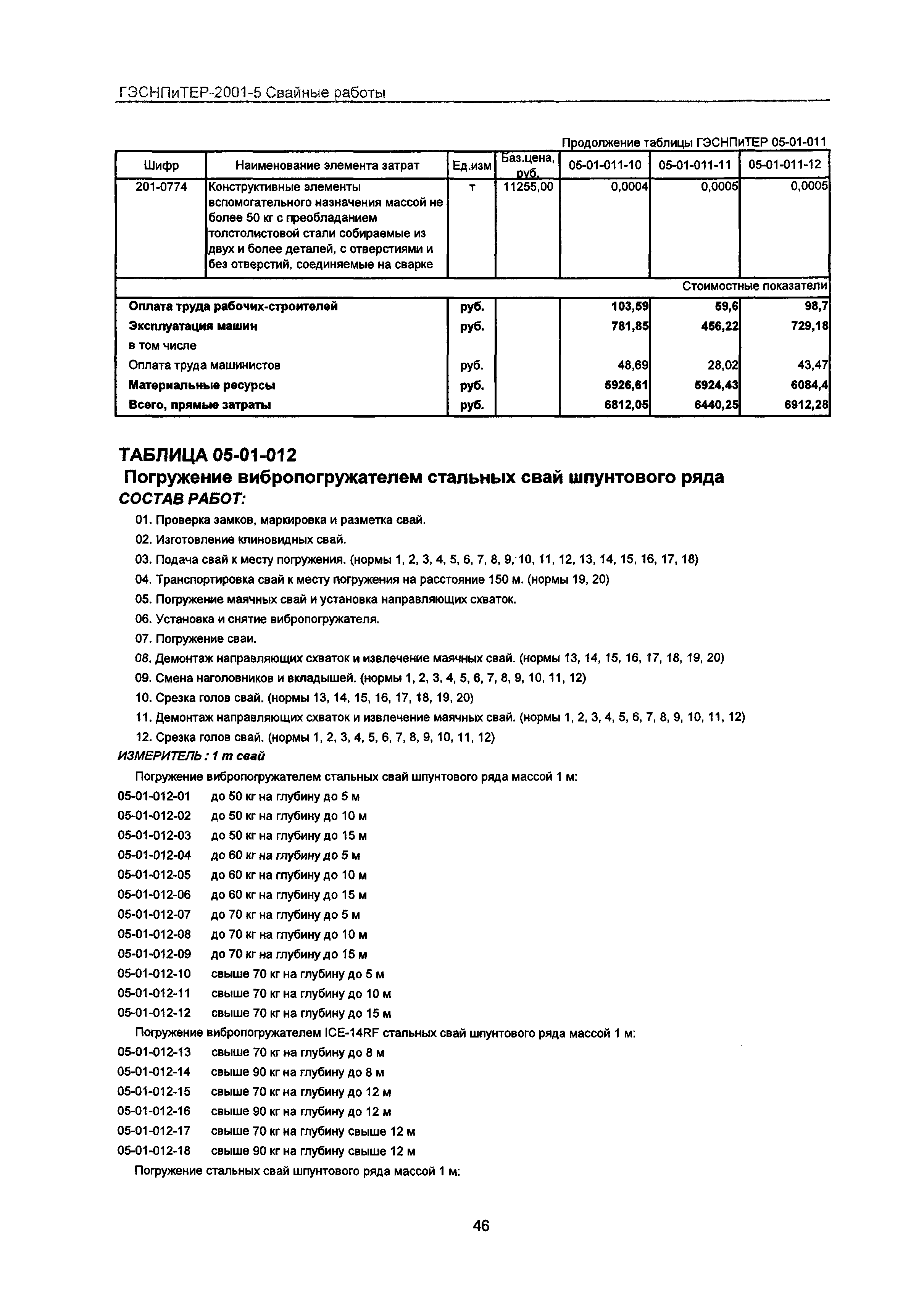 ГЭСНПиТЕР 2001-5 Московской области