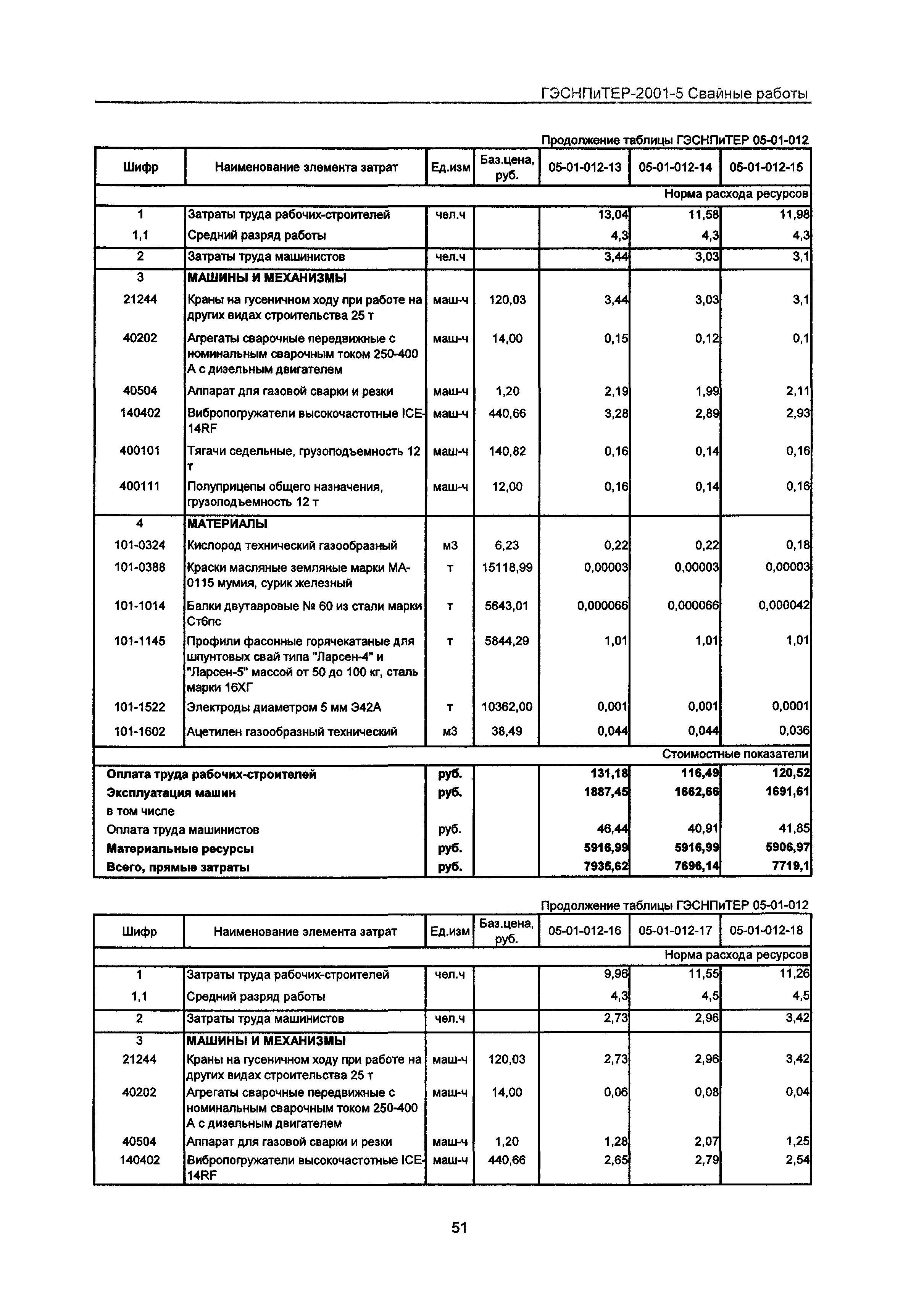 ГЭСНПиТЕР 2001-5 Московской области