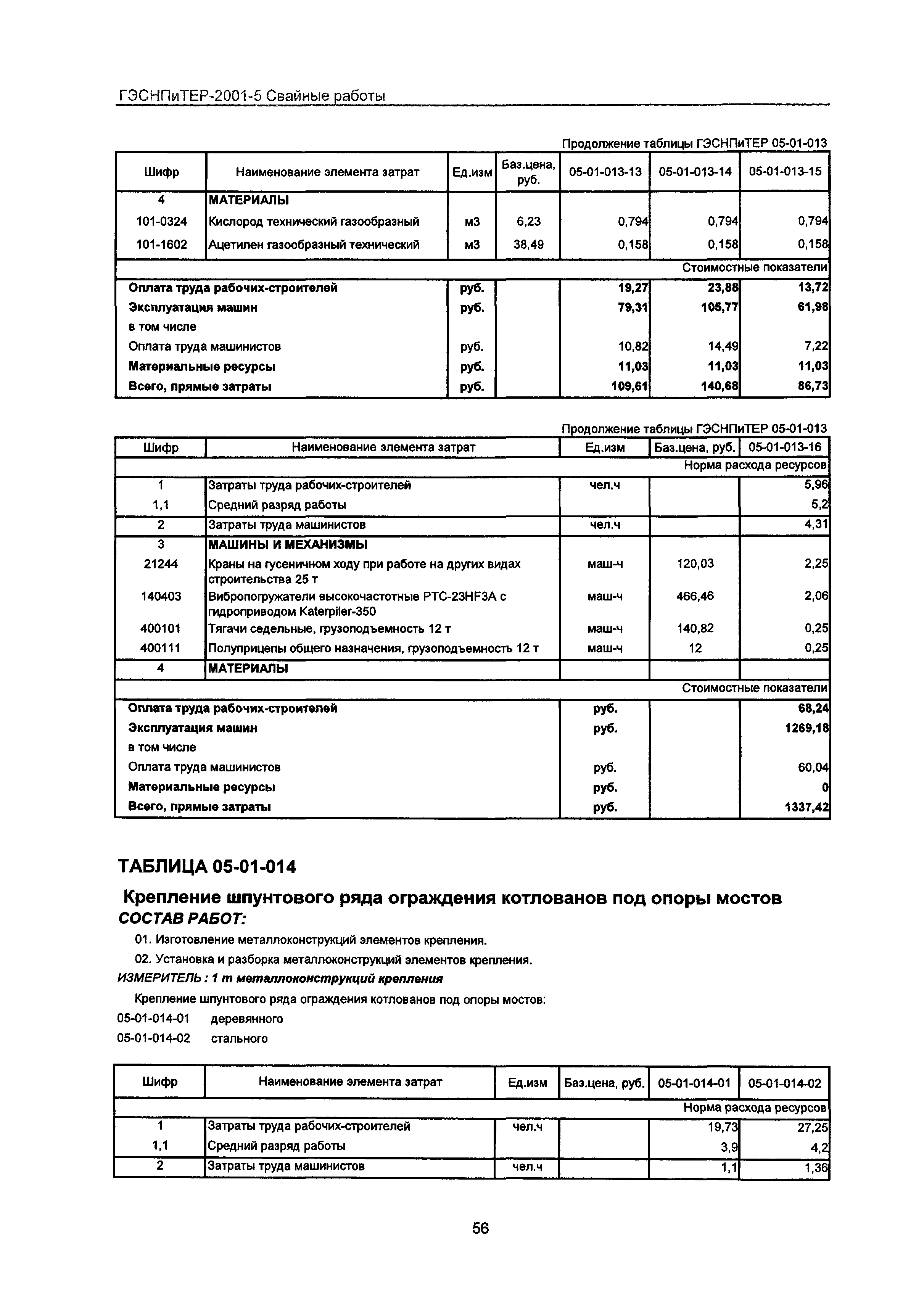 ГЭСНПиТЕР 2001-5 Московской области