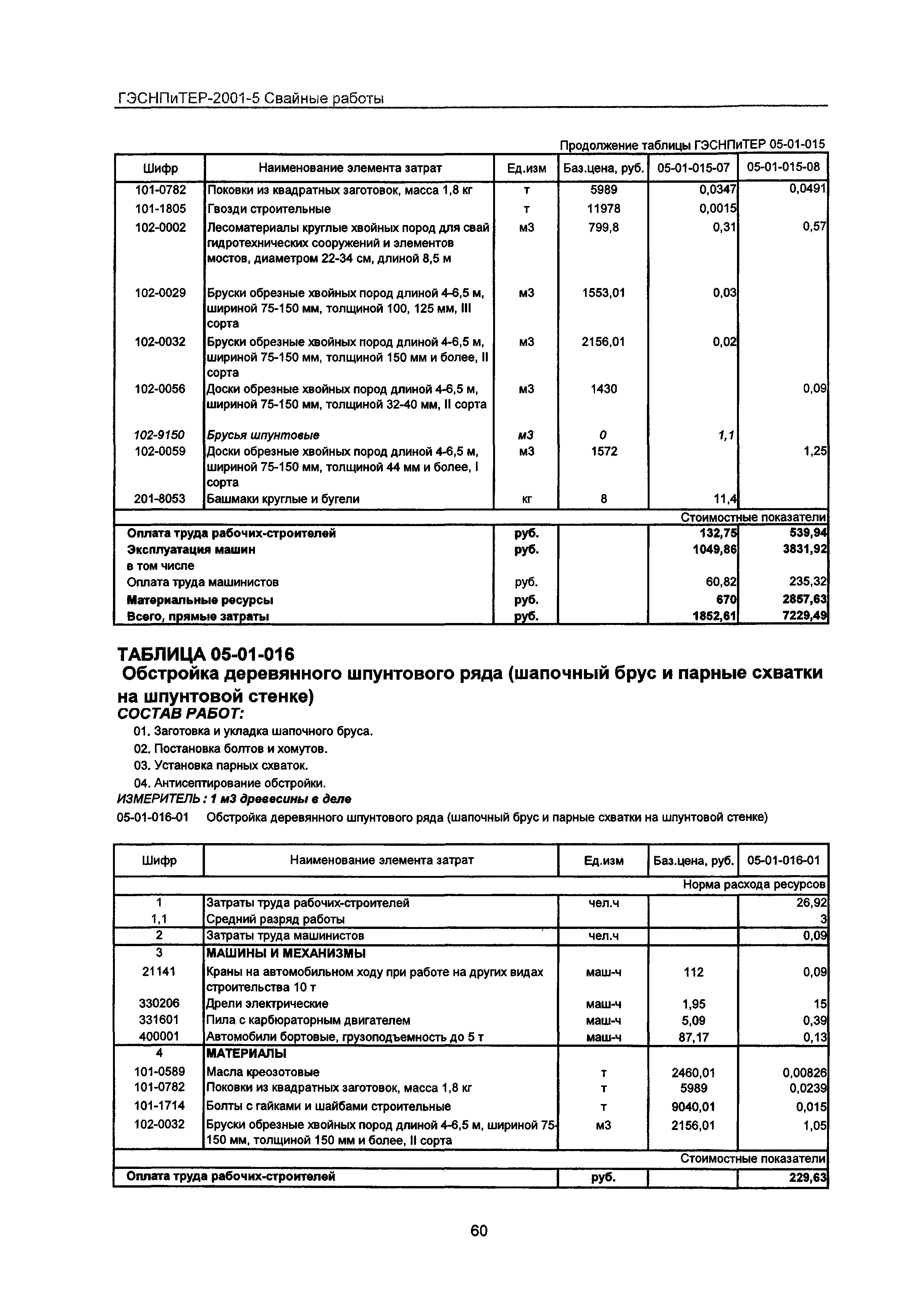 ГЭСНПиТЕР 2001-5 Московской области