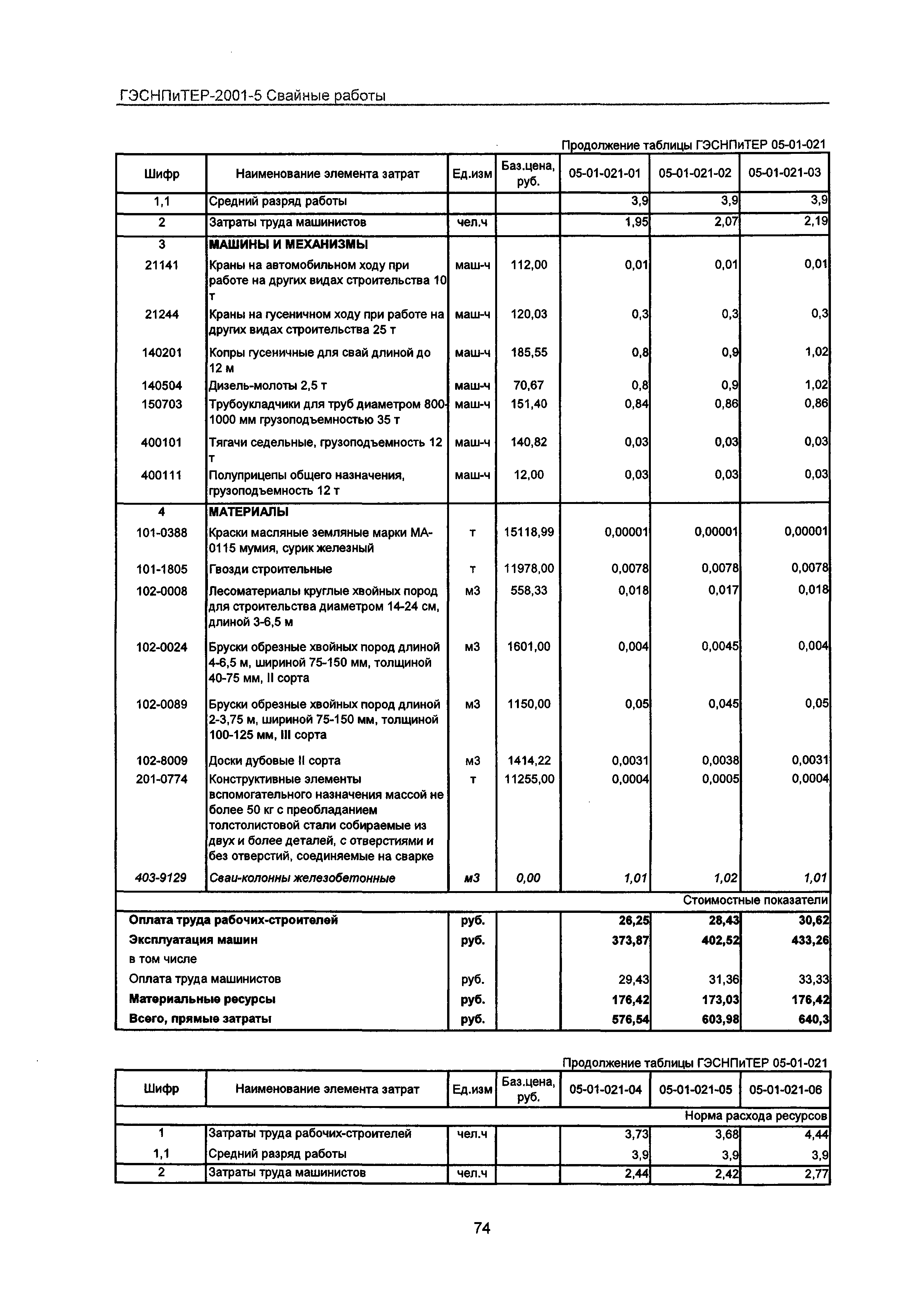 ГЭСНПиТЕР 2001-5 Московской области