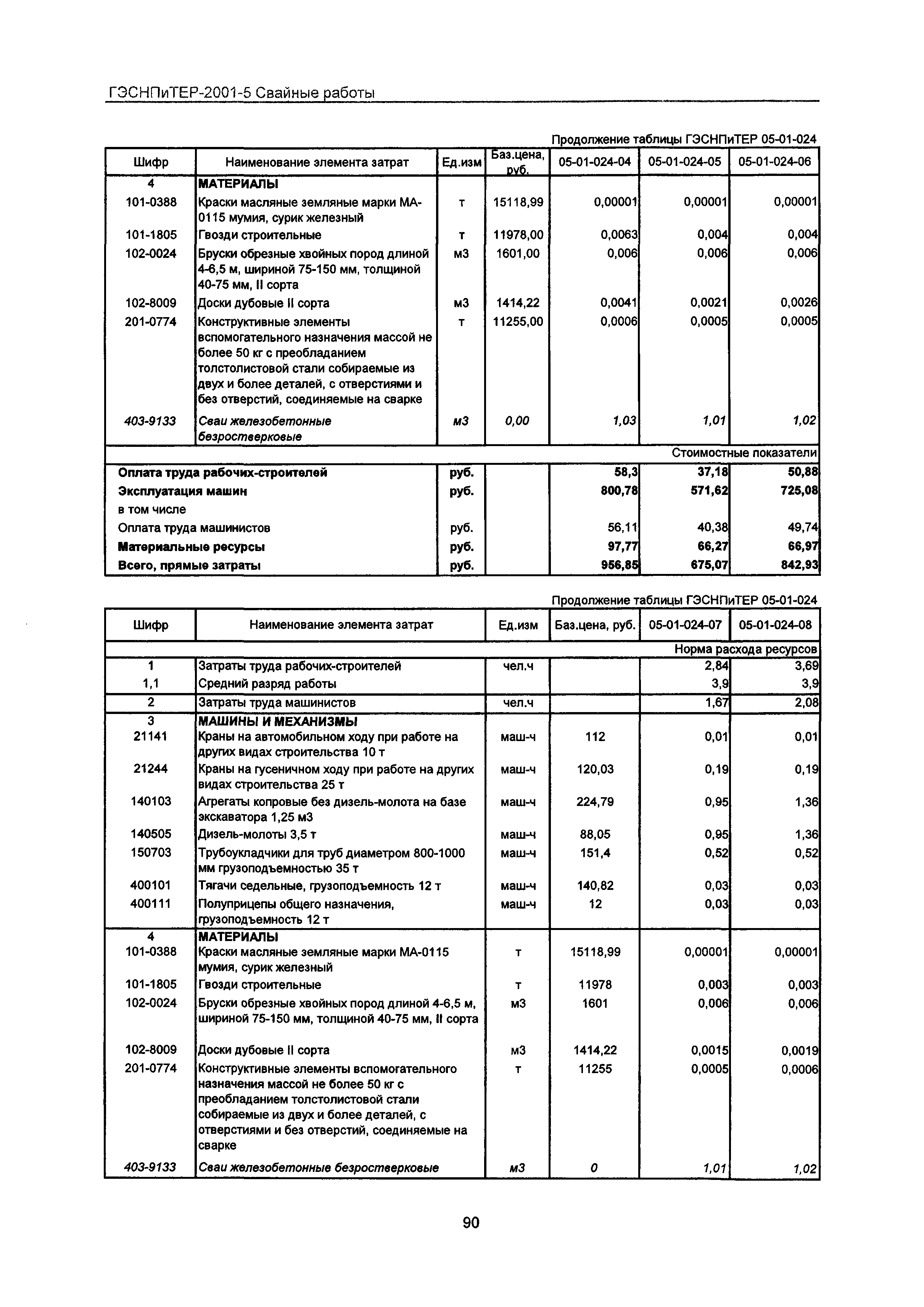 ГЭСНПиТЕР 2001-5 Московской области