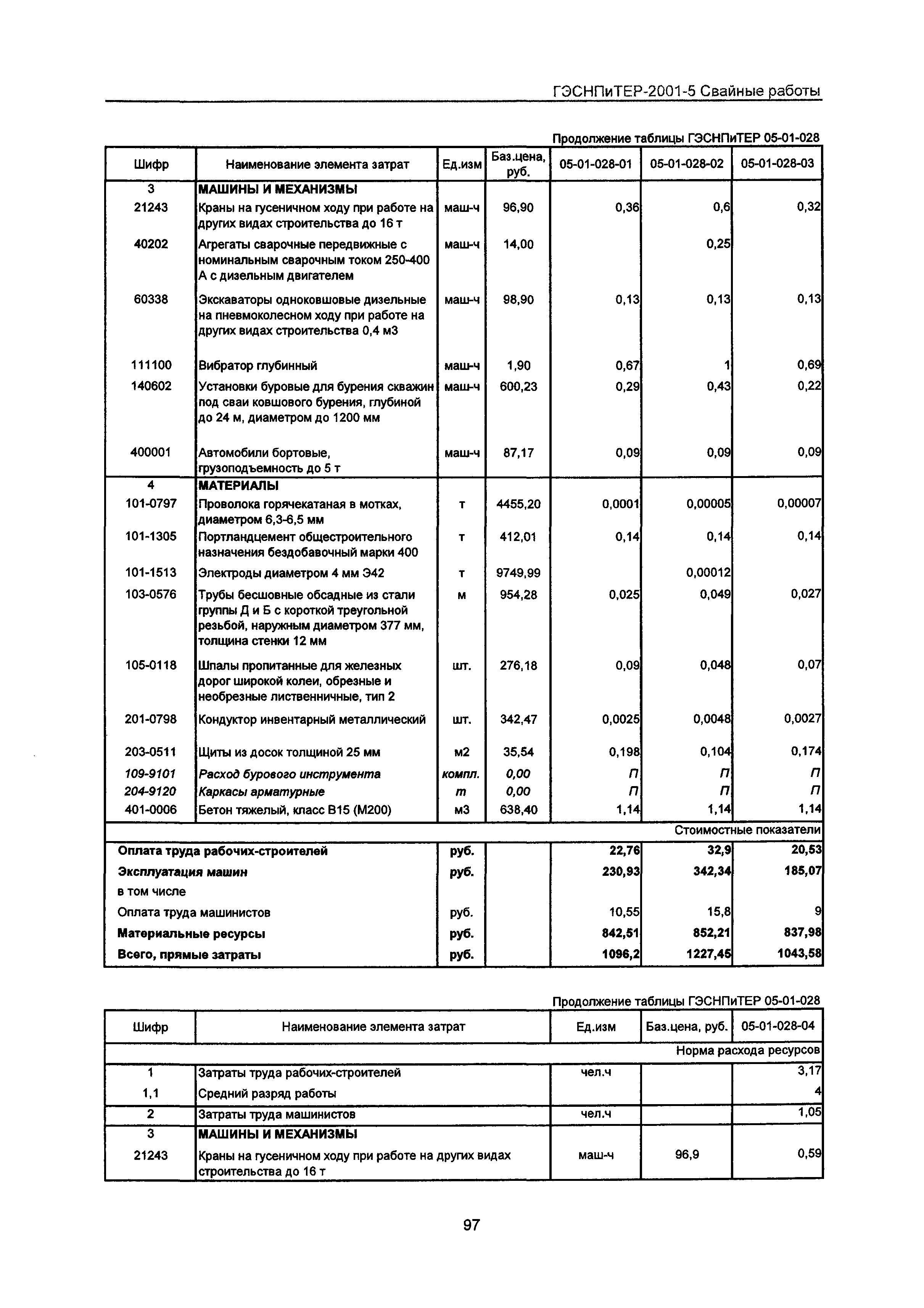 ГЭСНПиТЕР 2001-5 Московской области