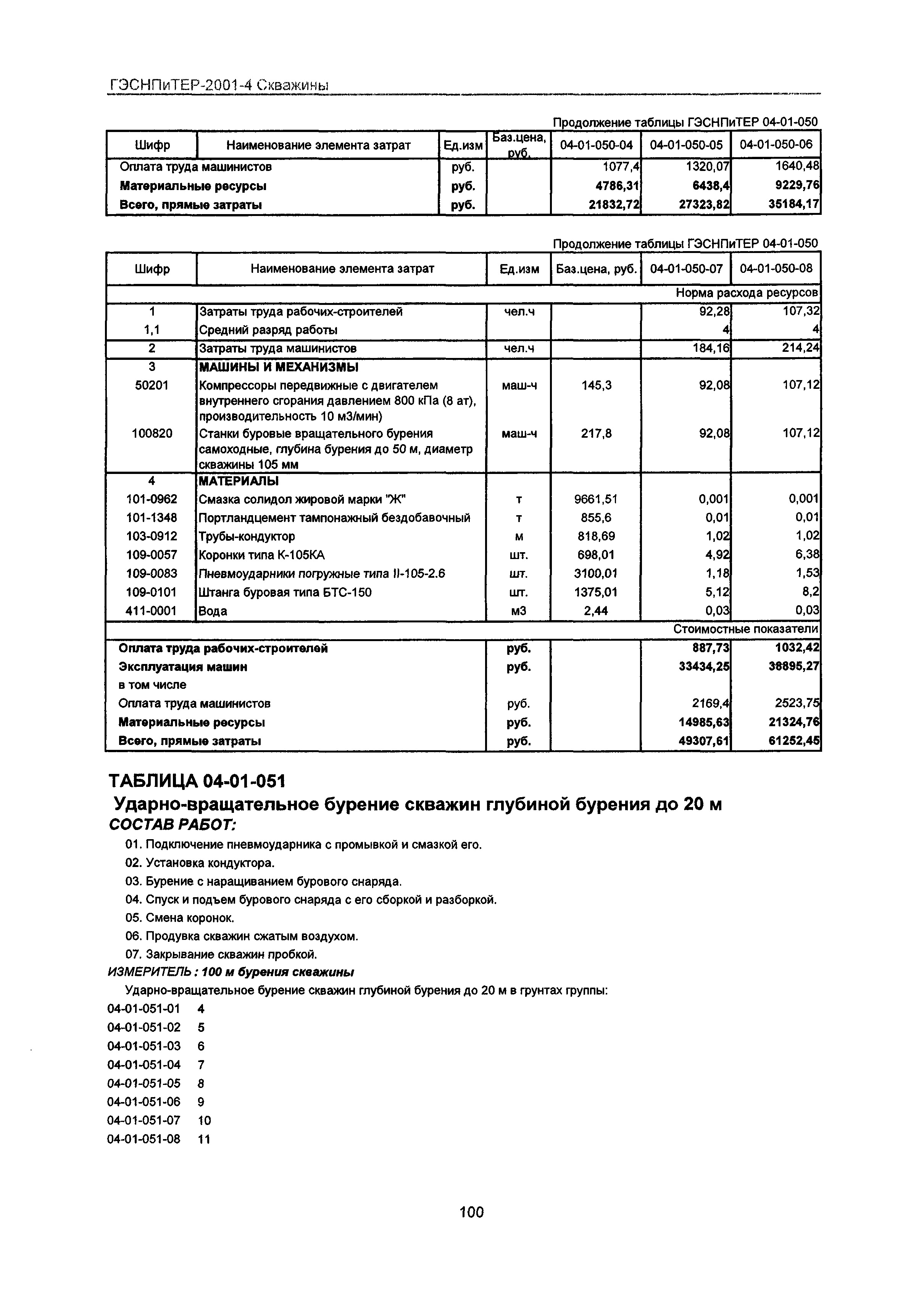 ГЭСНПиТЕР 2001-4 Московской области