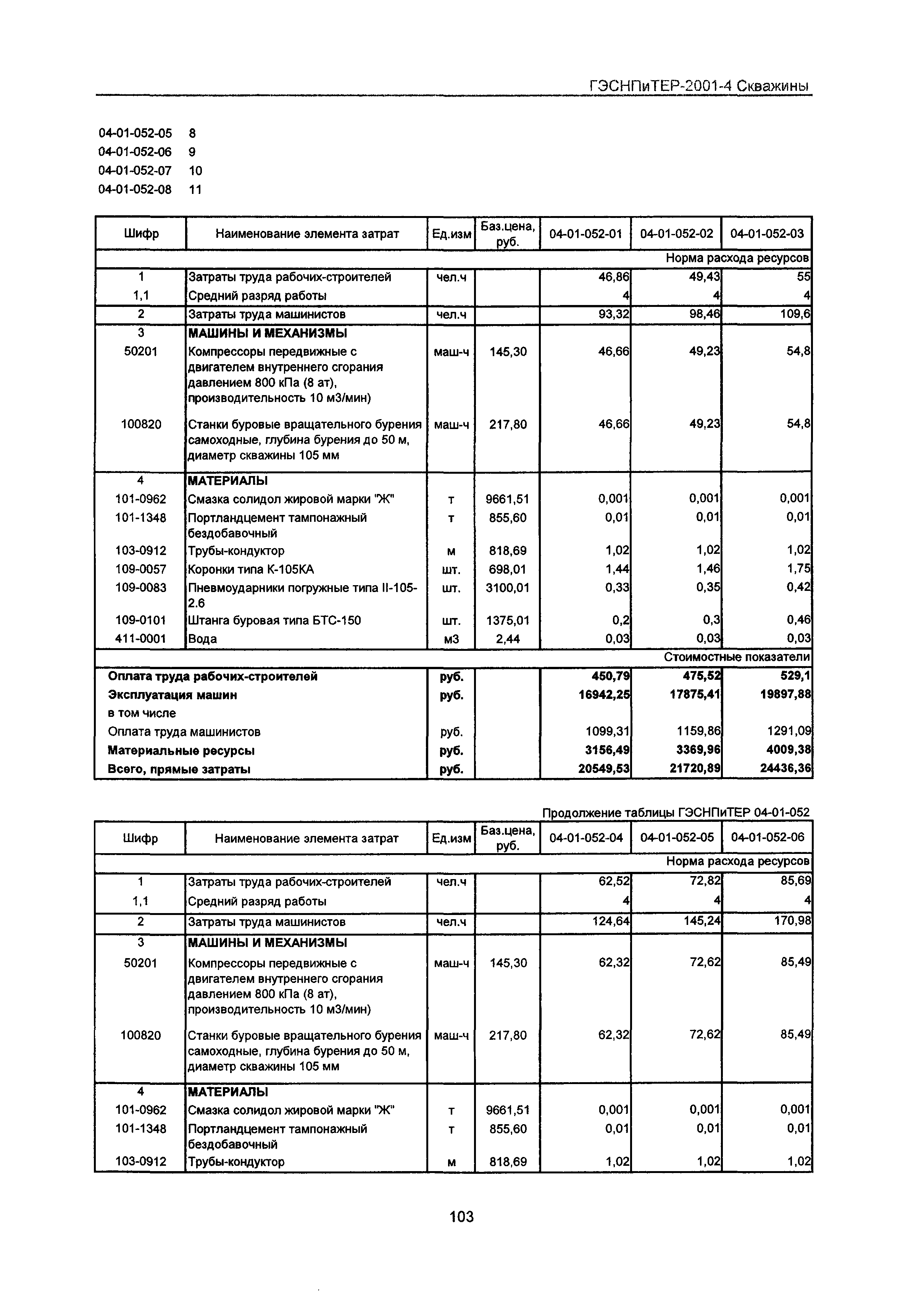 ГЭСНПиТЕР 2001-4 Московской области