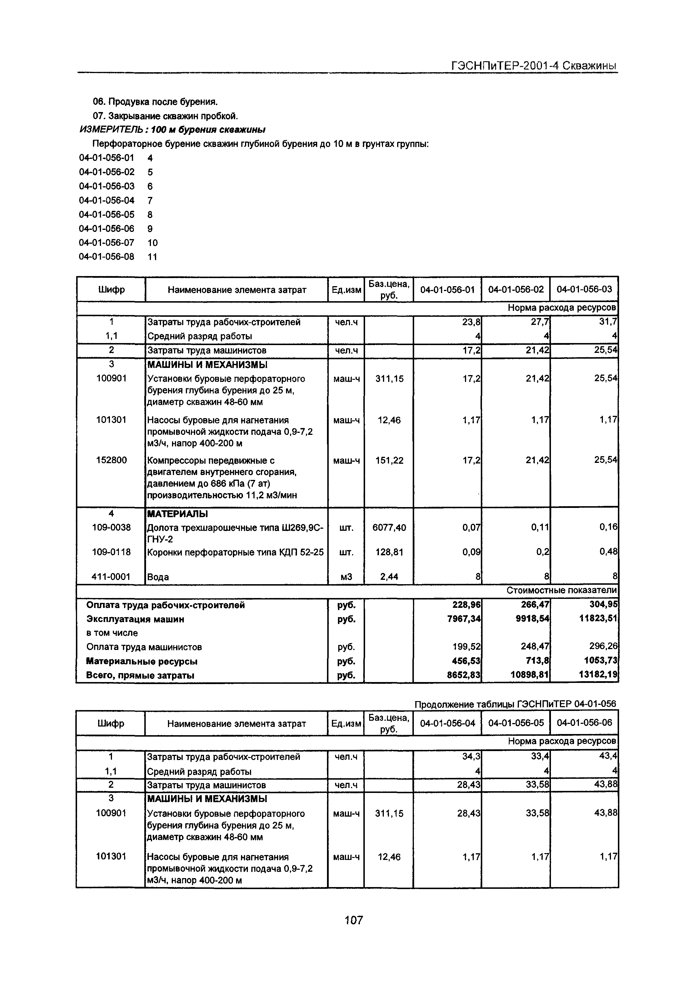 ГЭСНПиТЕР 2001-4 Московской области