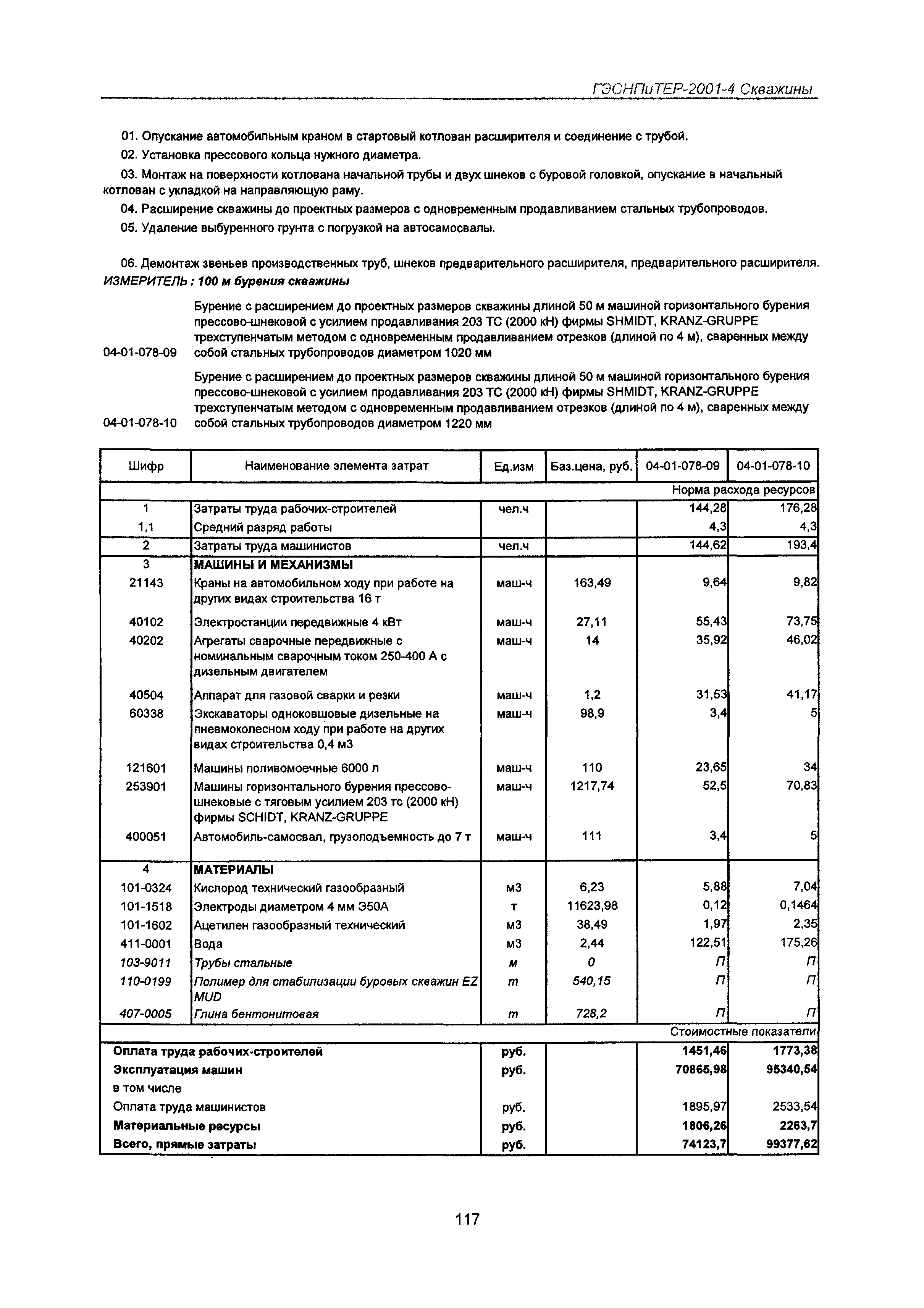 ГЭСНПиТЕР 2001-4 Московской области