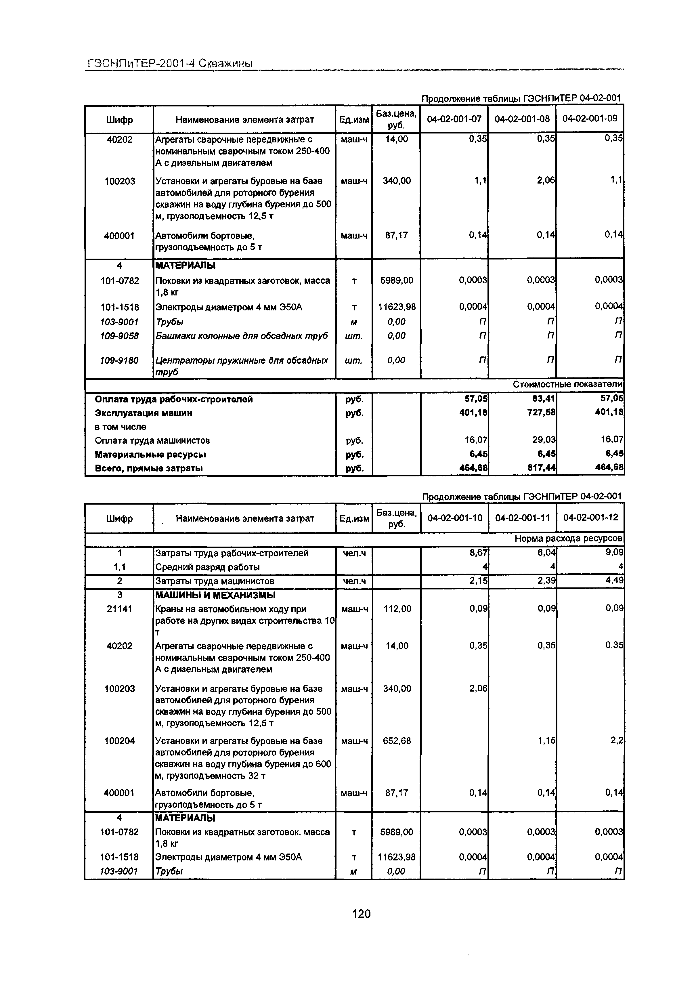 ГЭСНПиТЕР 2001-4 Московской области