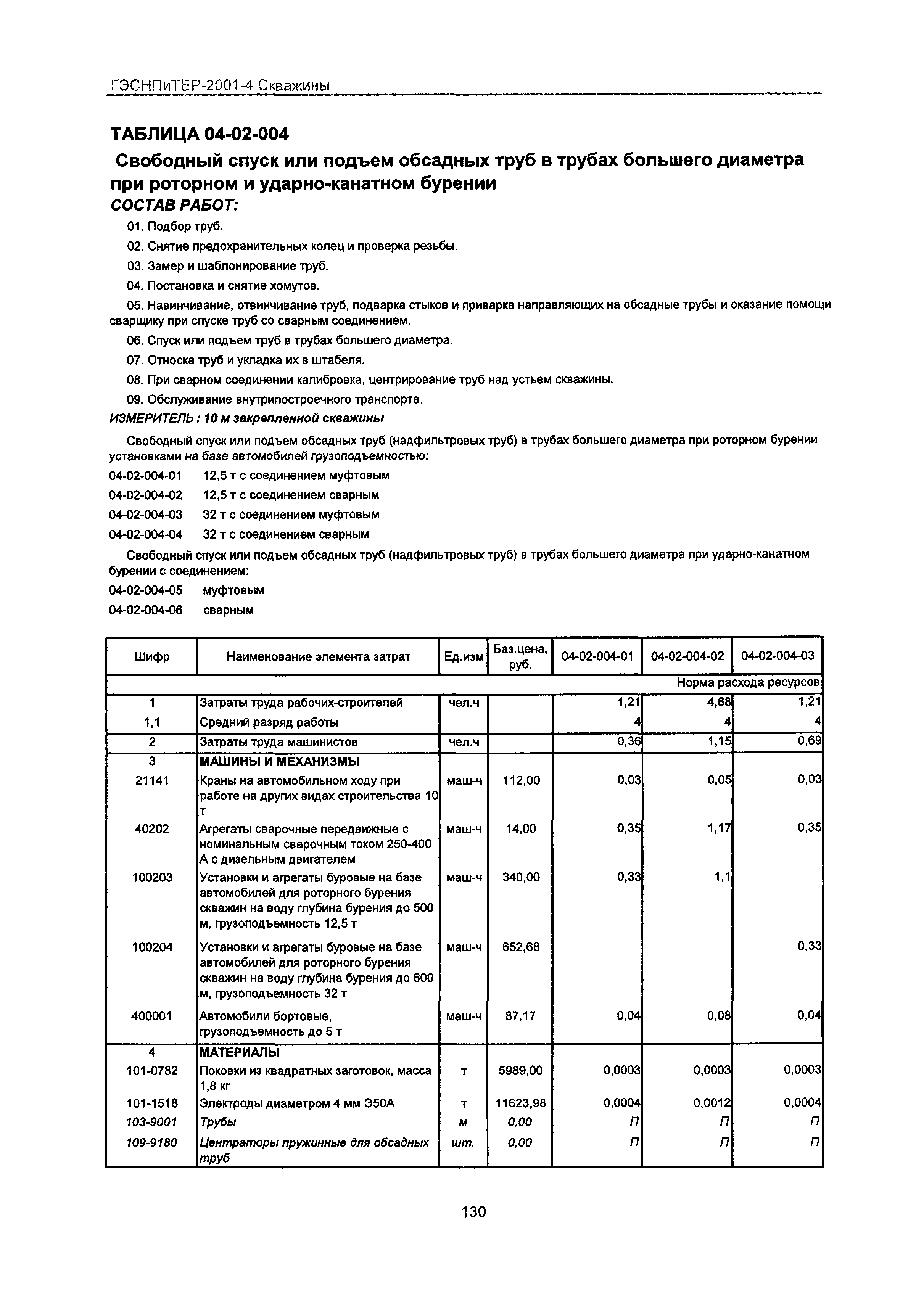 ГЭСНПиТЕР 2001-4 Московской области