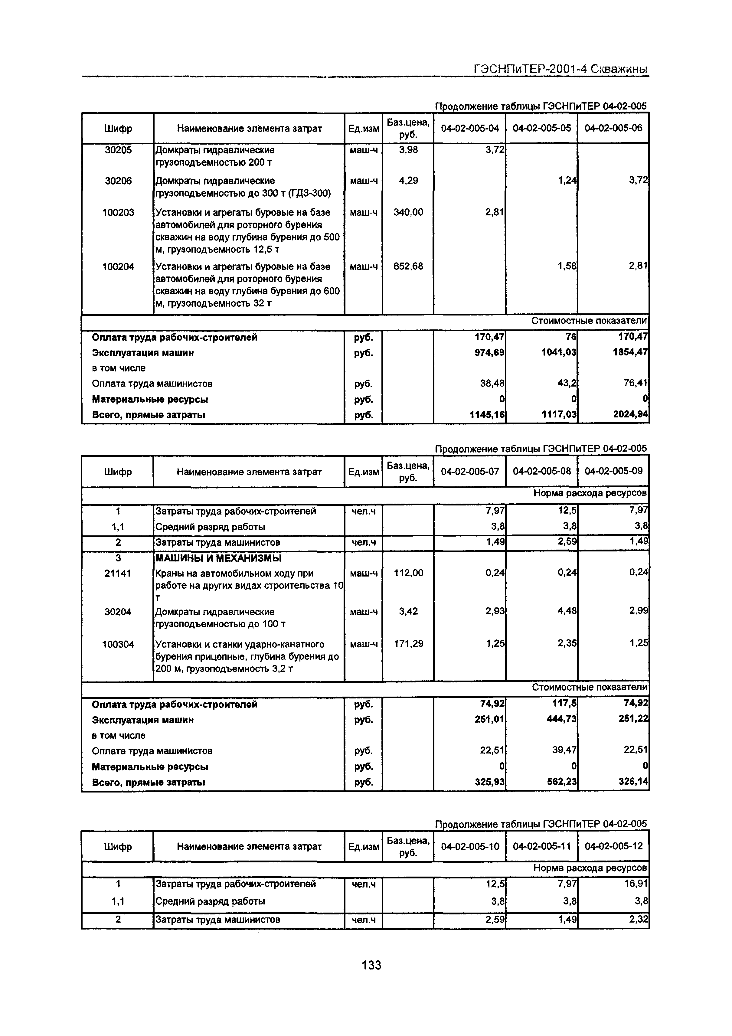 ГЭСНПиТЕР 2001-4 Московской области