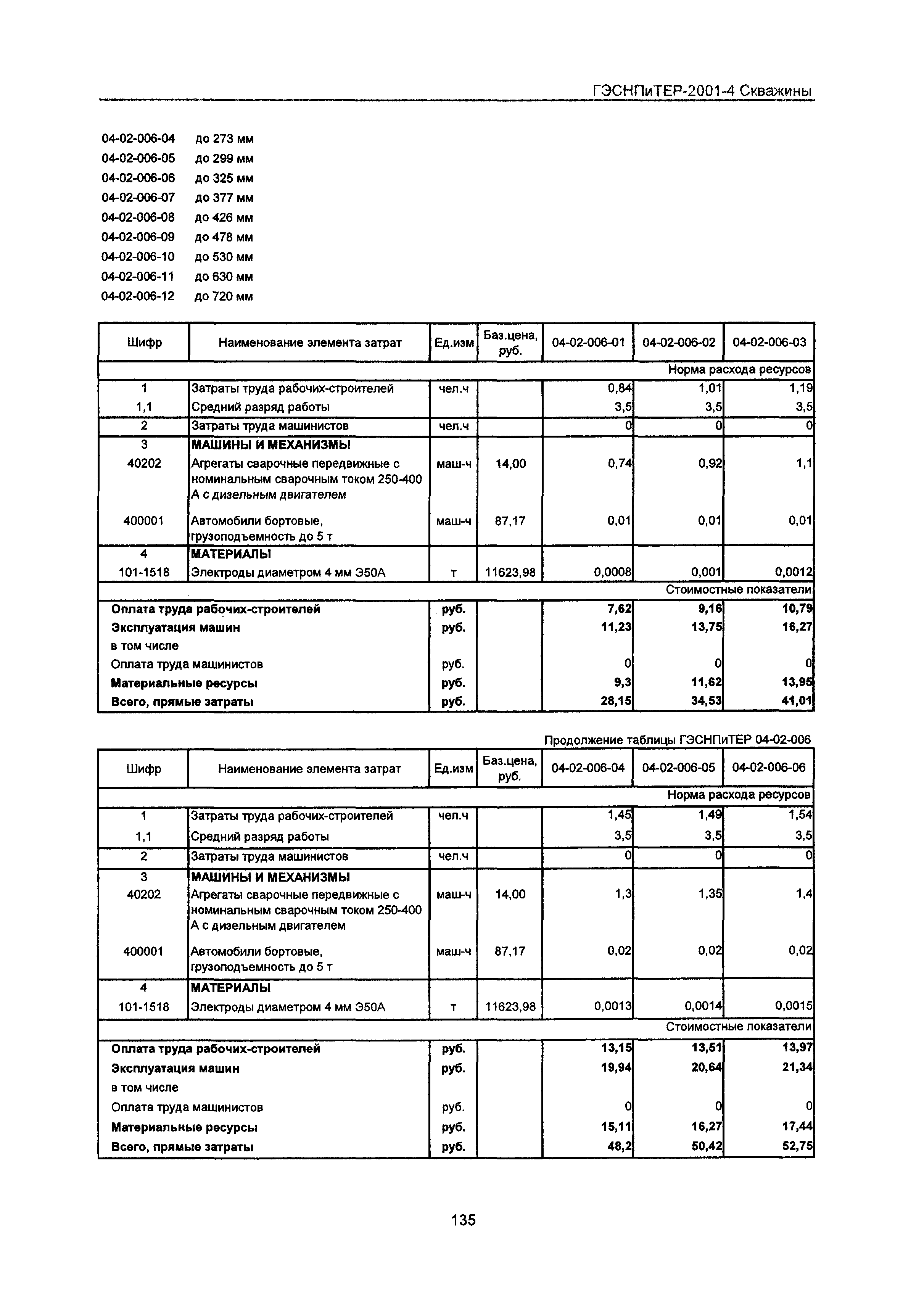 ГЭСНПиТЕР 2001-4 Московской области