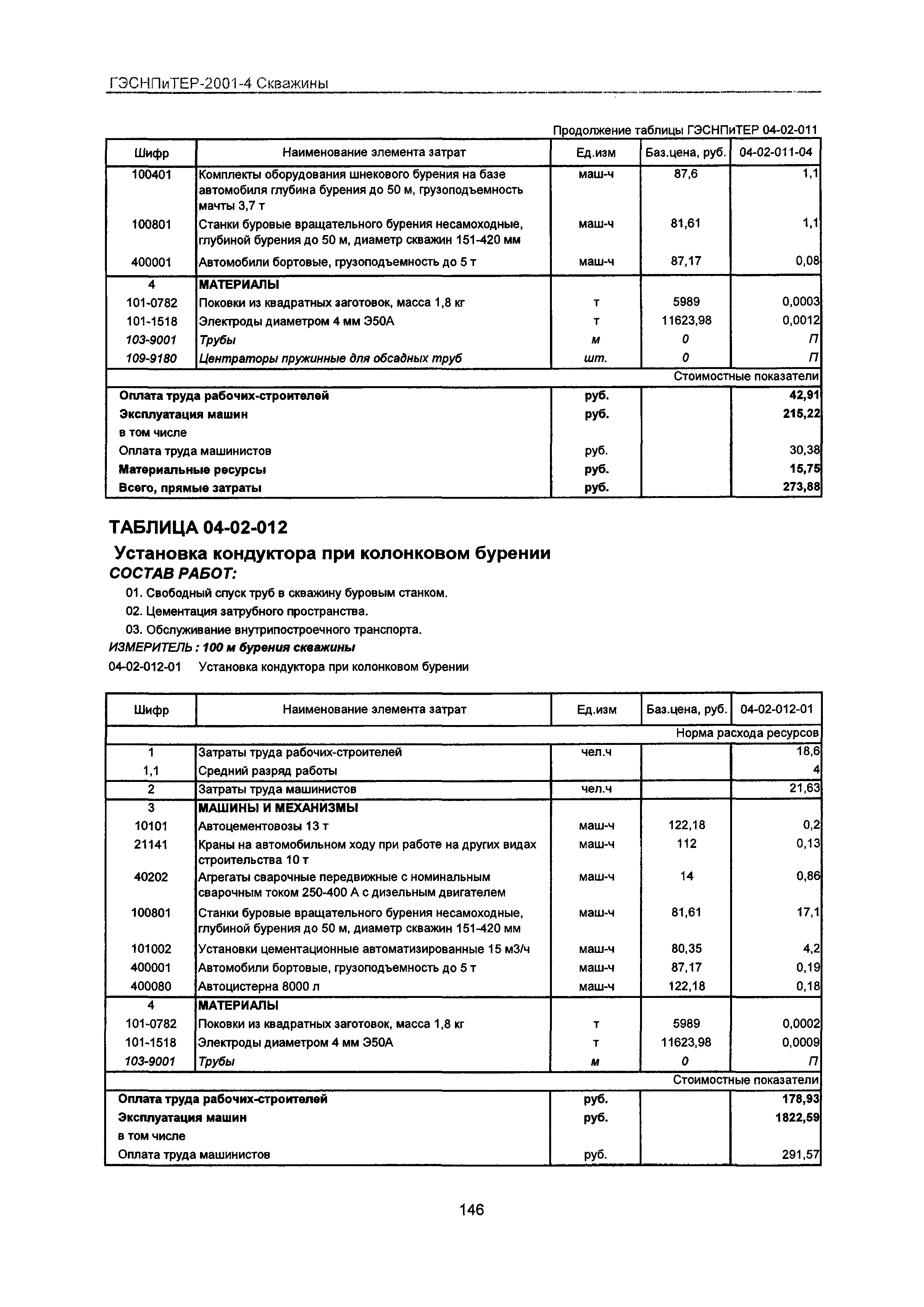 ГЭСНПиТЕР 2001-4 Московской области