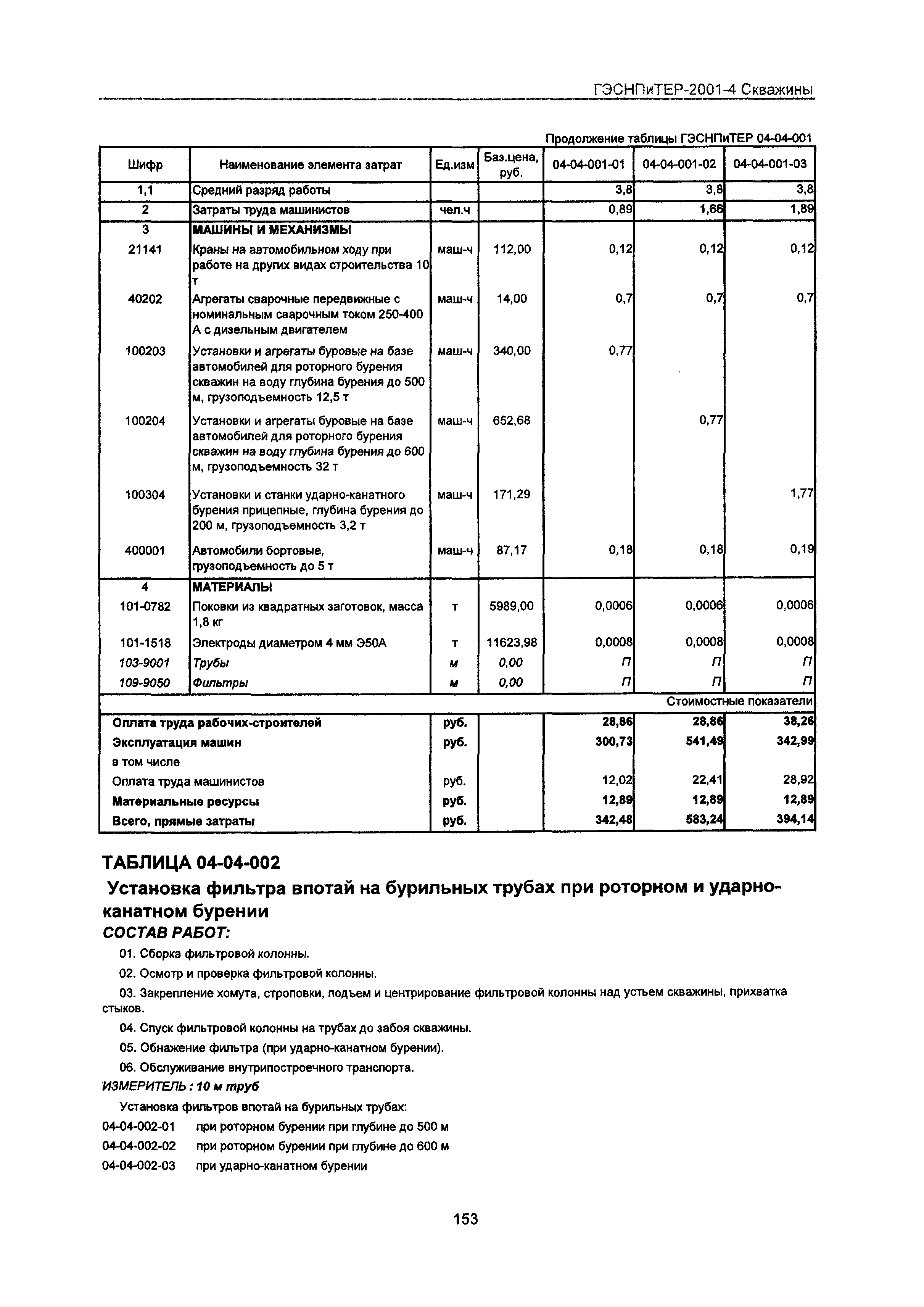 ГЭСНПиТЕР 2001-4 Московской области