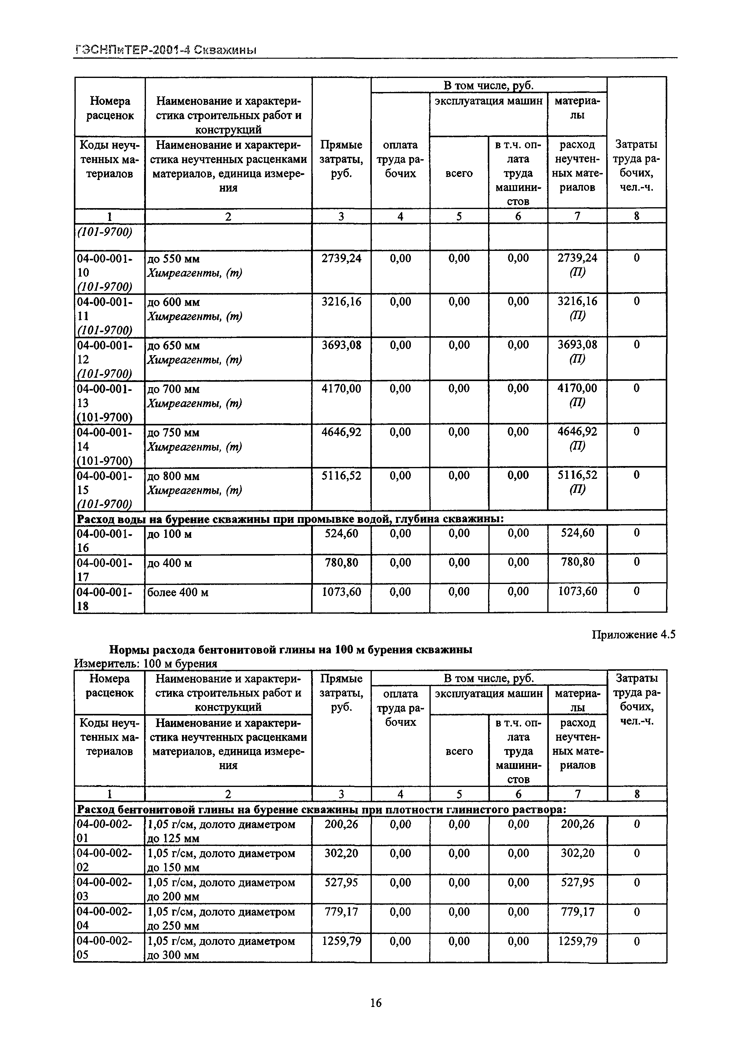 ГЭСНПиТЕР 2001-4 Московской области