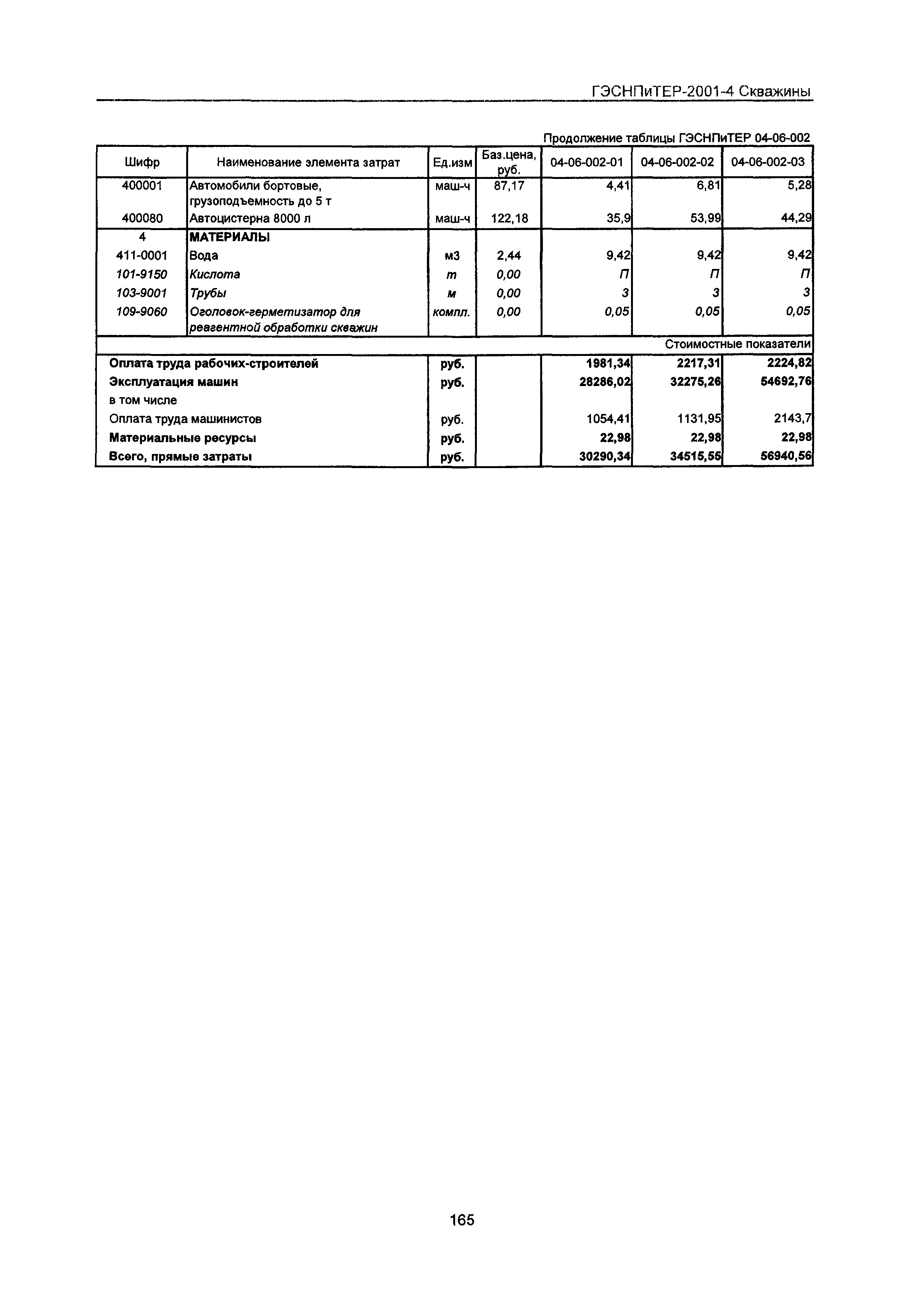 ГЭСНПиТЕР 2001-4 Московской области