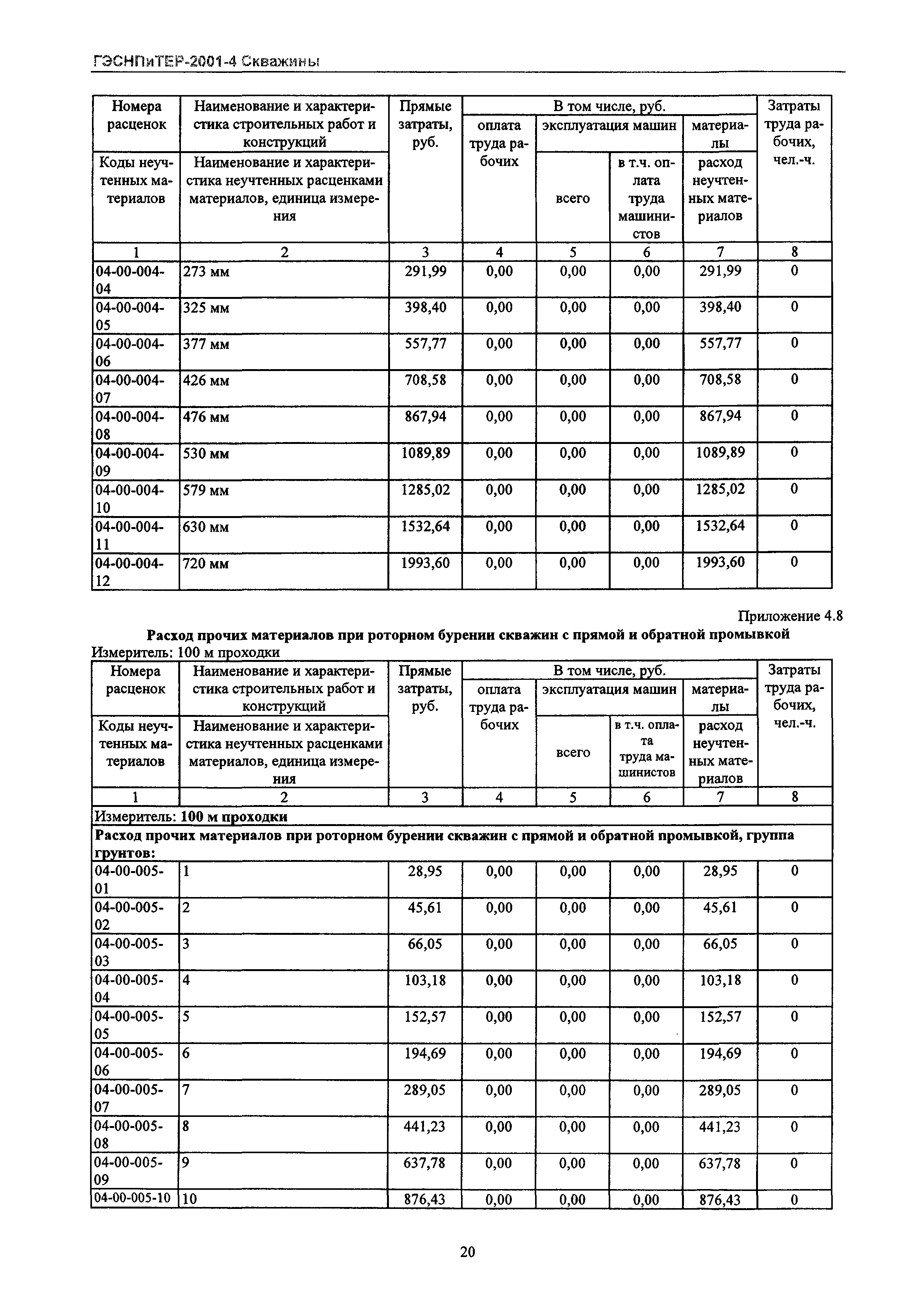 ГЭСНПиТЕР 2001-4 Московской области