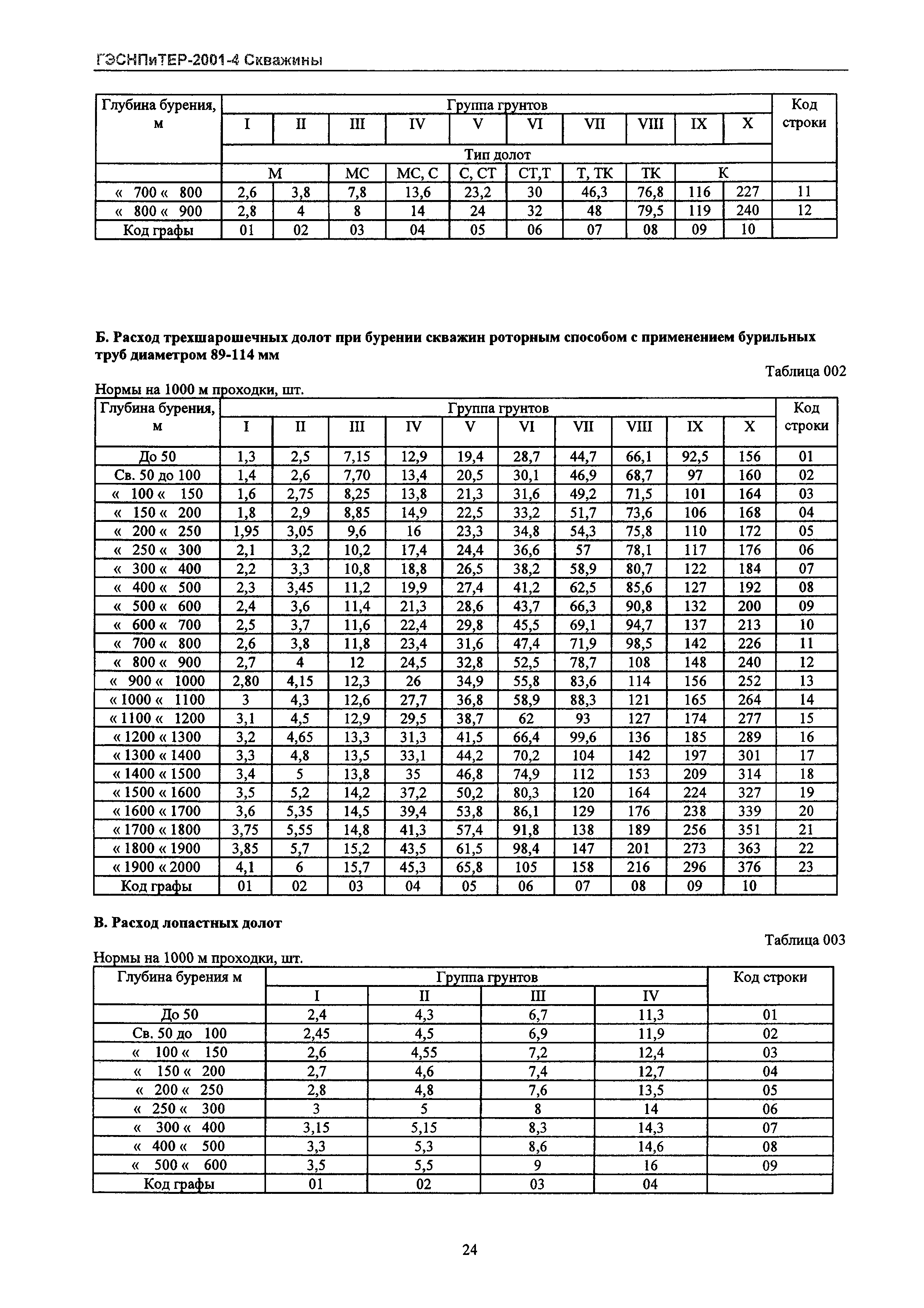 ГЭСНПиТЕР 2001-4 Московской области