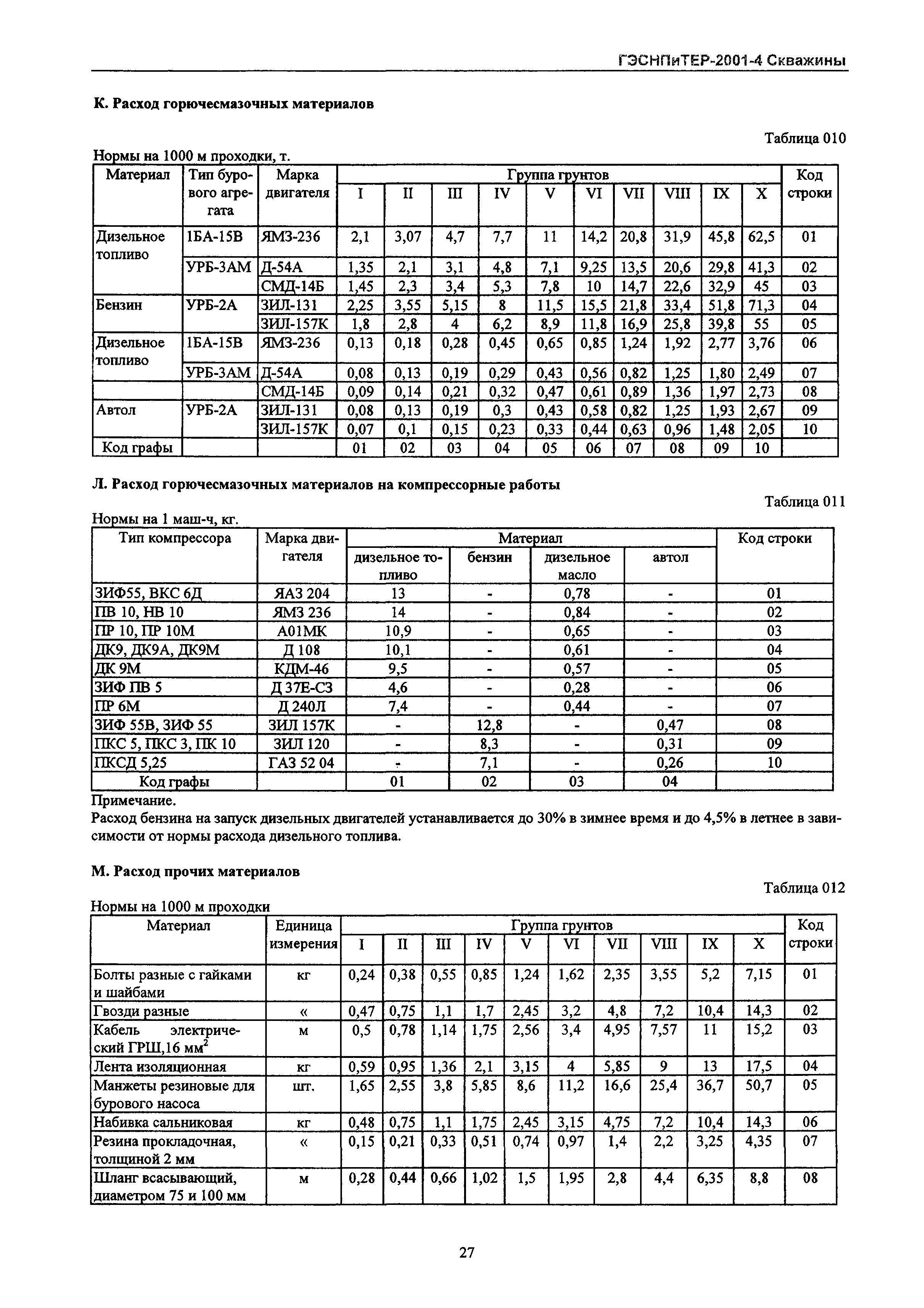 ГЭСНПиТЕР 2001-4 Московской области