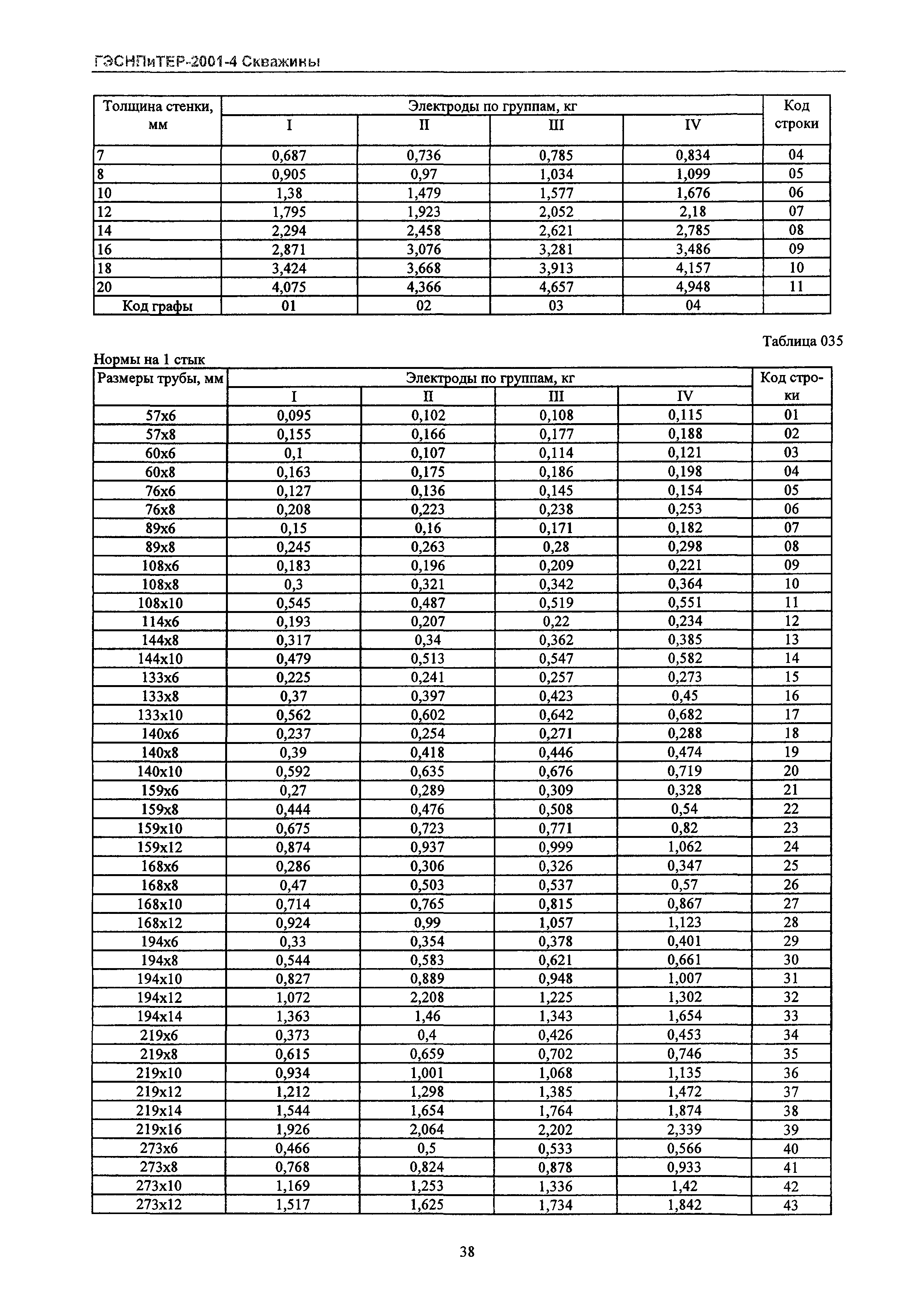 ГЭСНПиТЕР 2001-4 Московской области