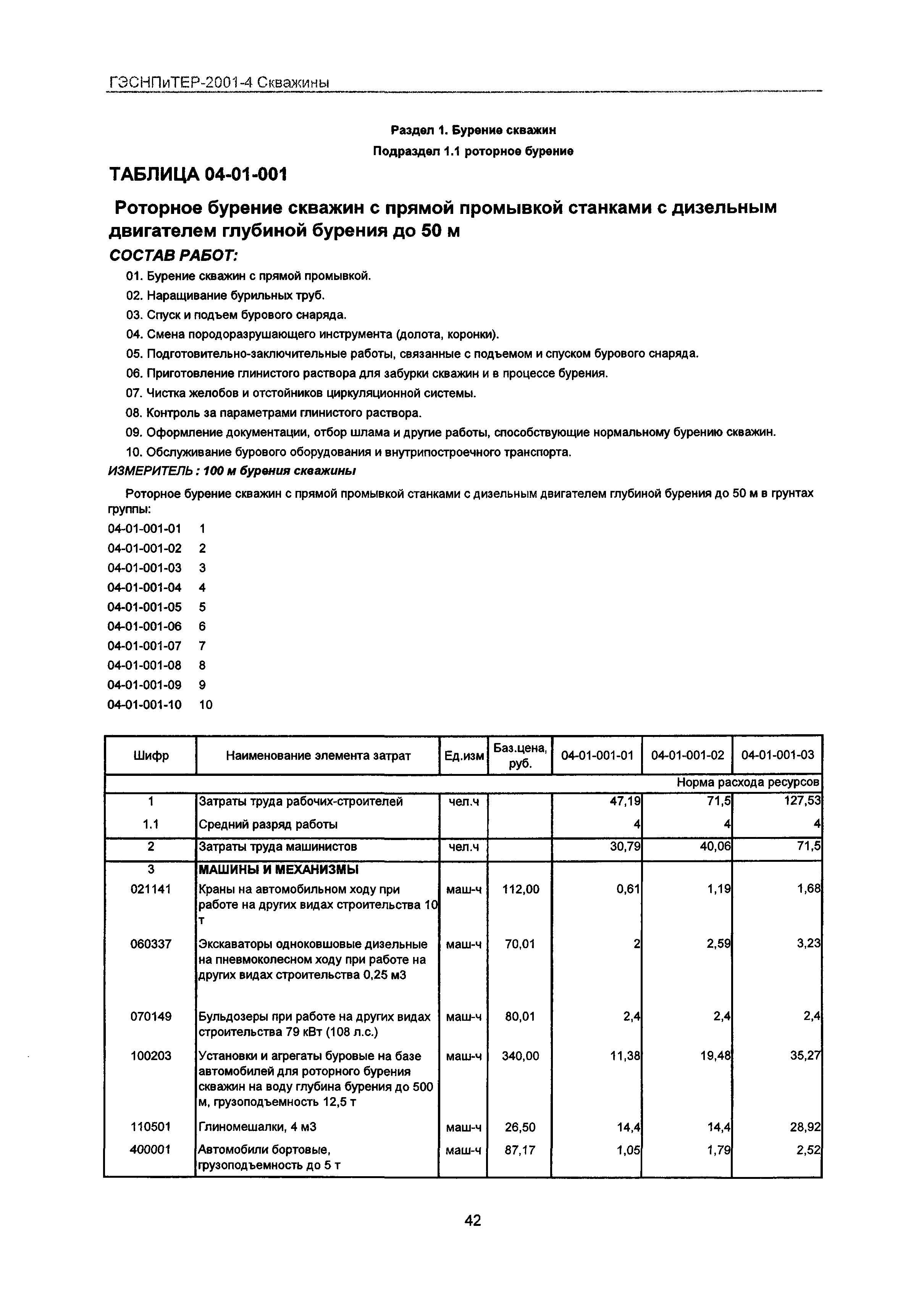 ГЭСНПиТЕР 2001-4 Московской области