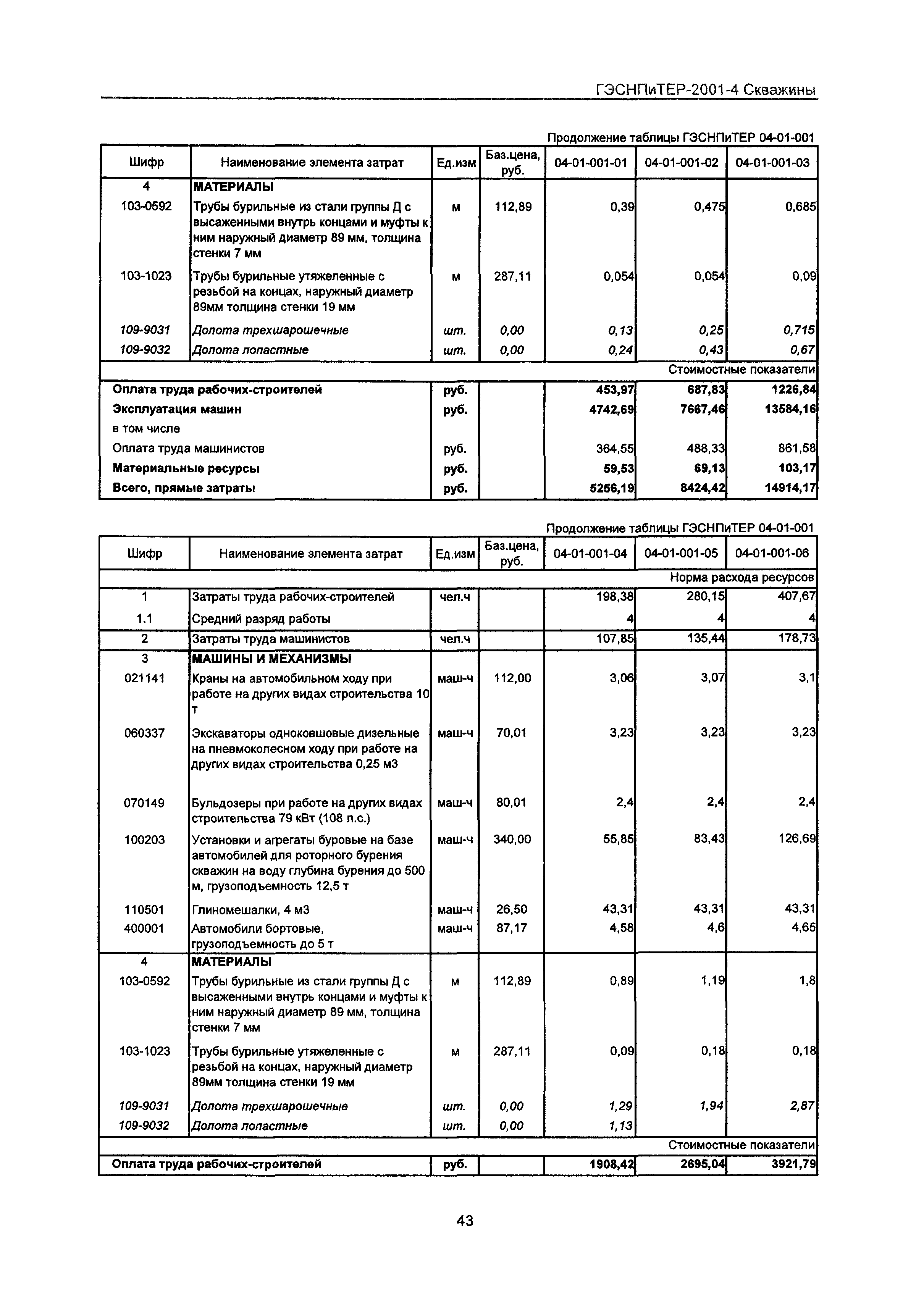 ГЭСНПиТЕР 2001-4 Московской области