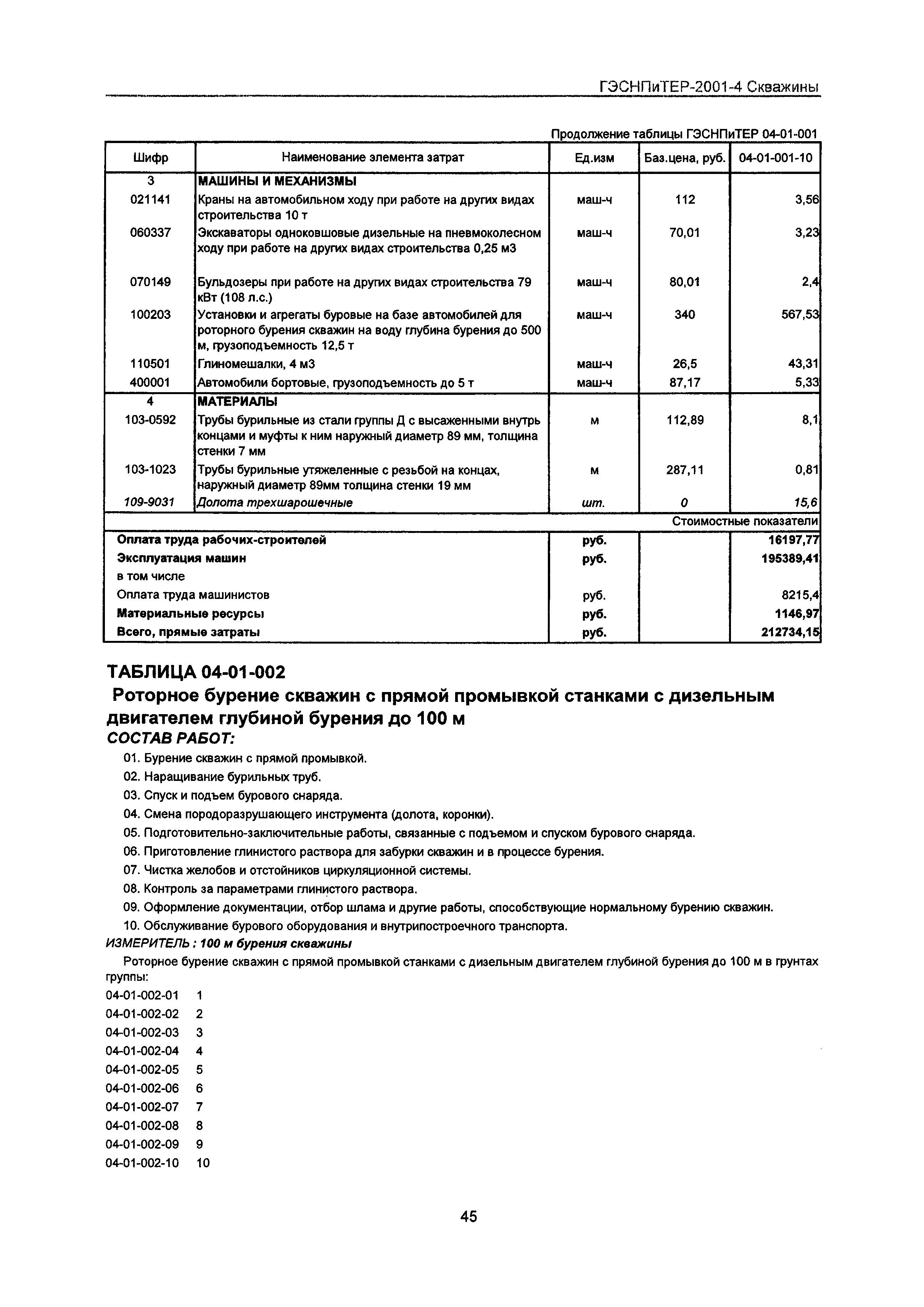 ГЭСНПиТЕР 2001-4 Московской области