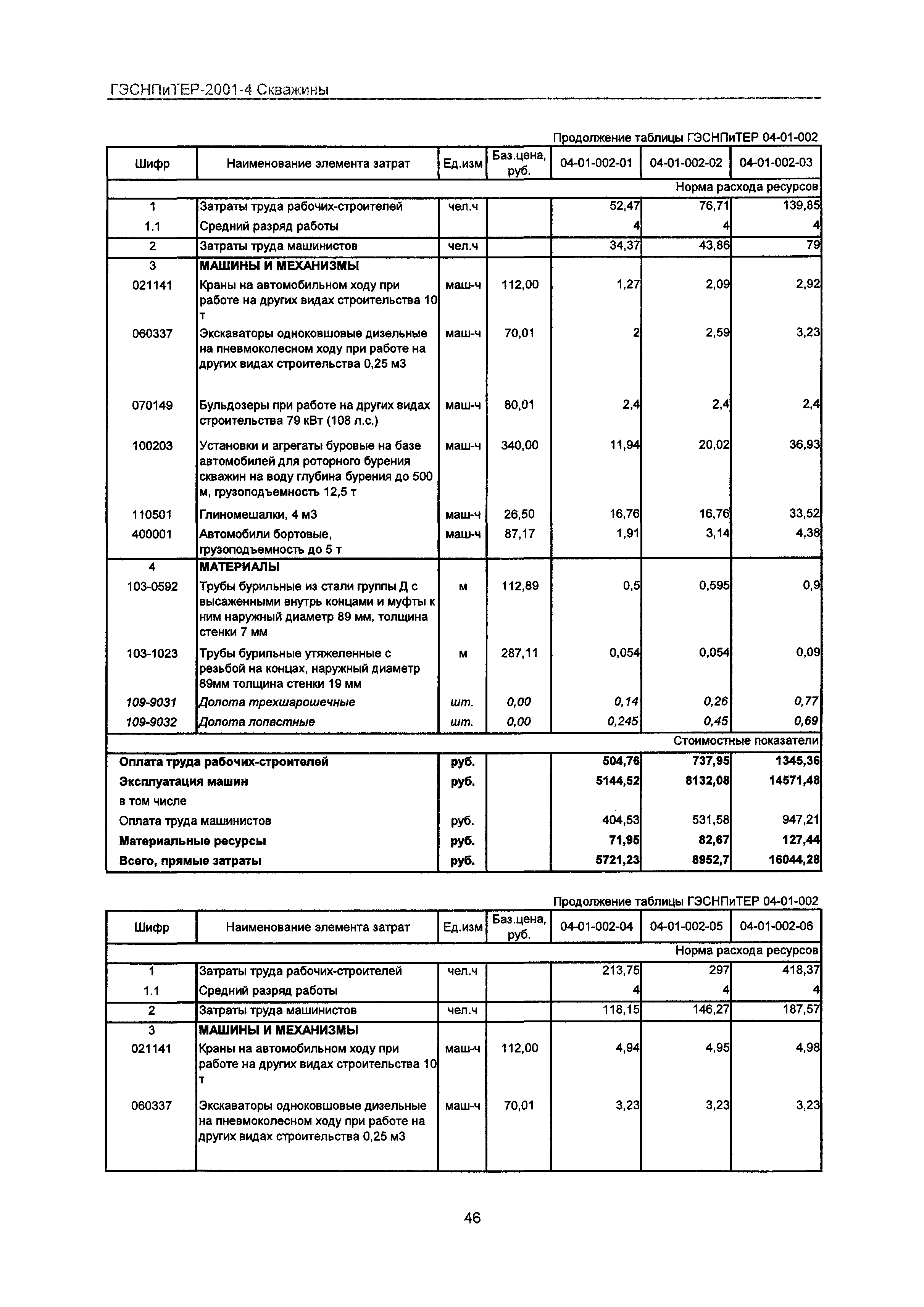 ГЭСНПиТЕР 2001-4 Московской области