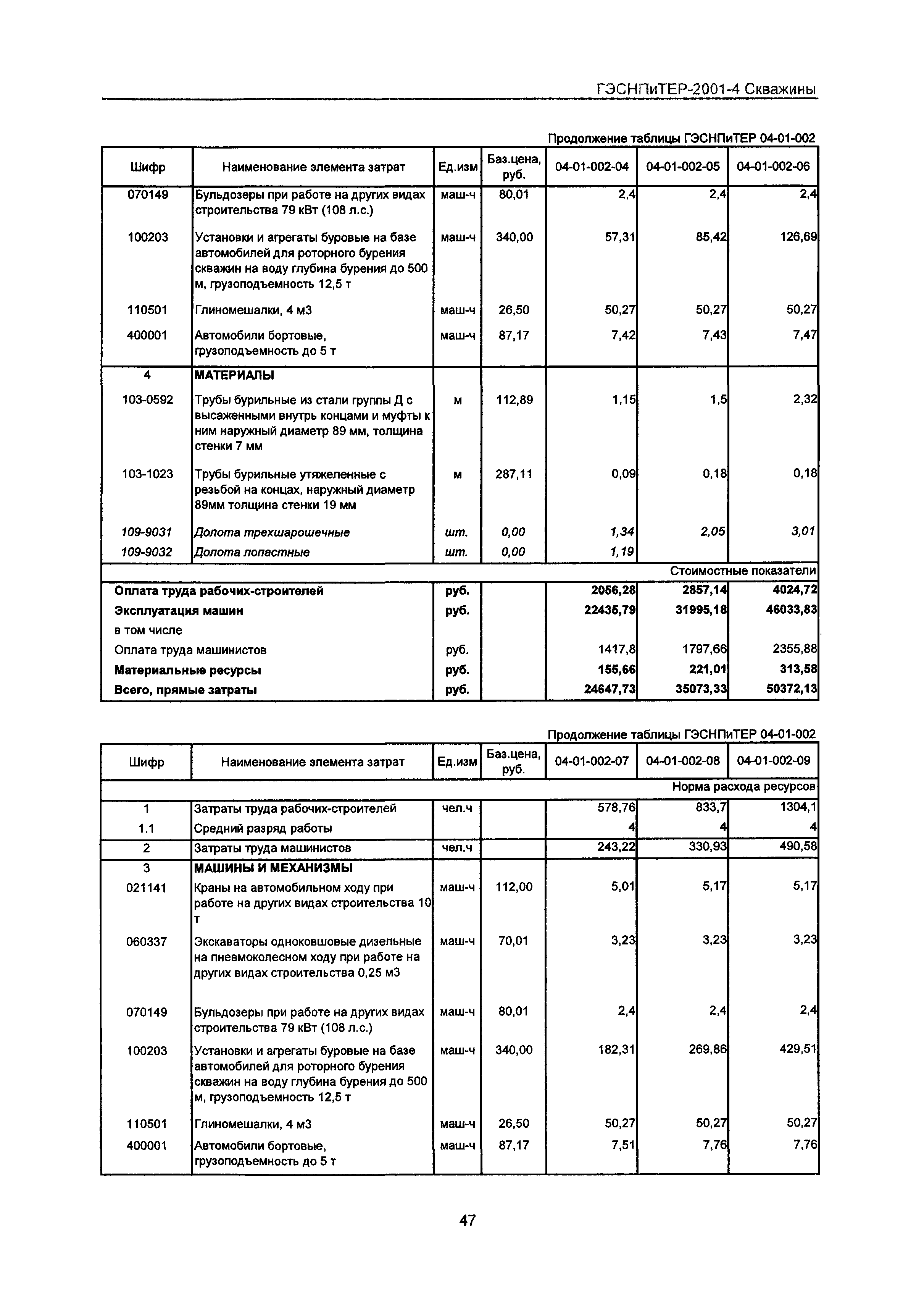 ГЭСНПиТЕР 2001-4 Московской области