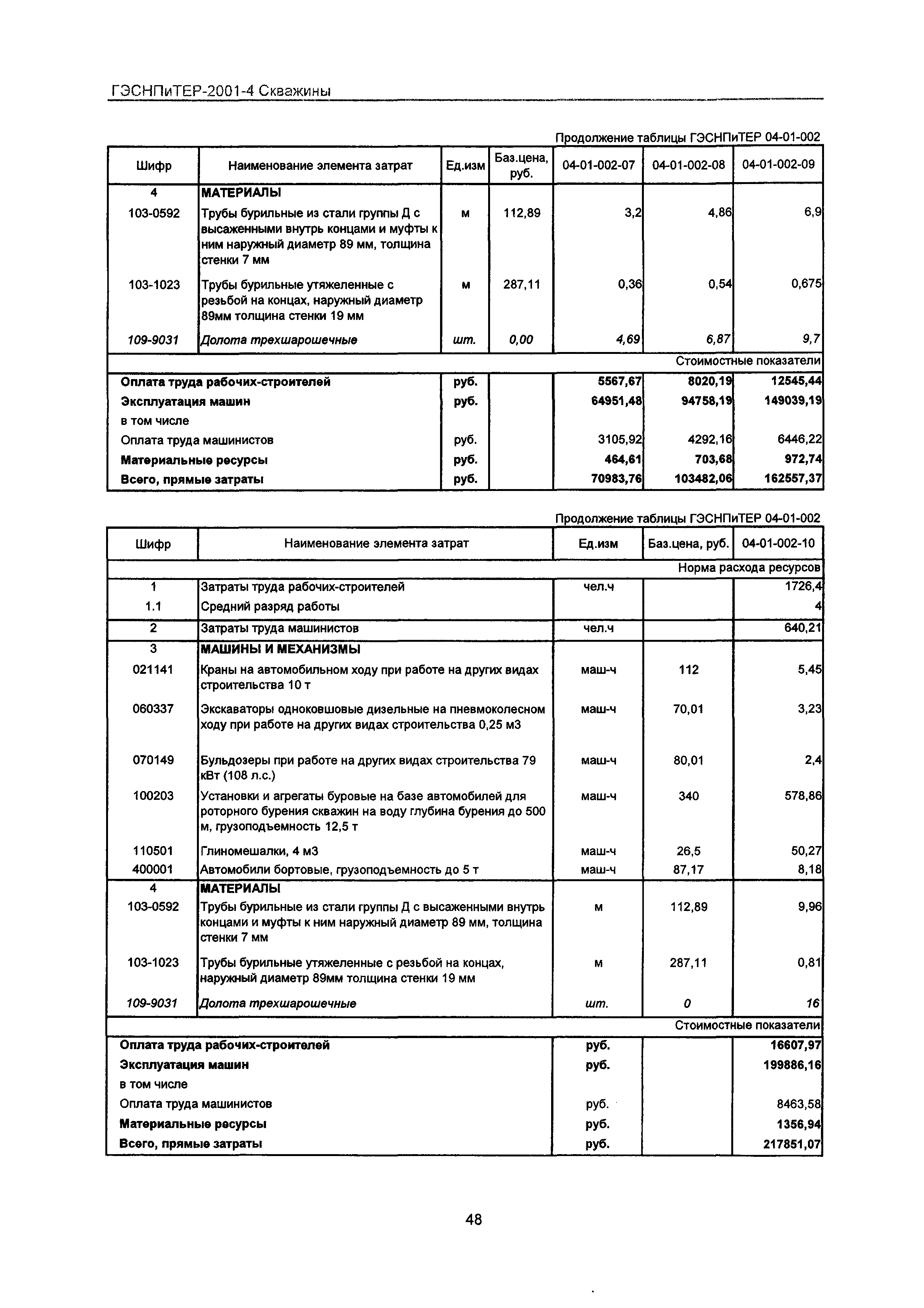 ГЭСНПиТЕР 2001-4 Московской области