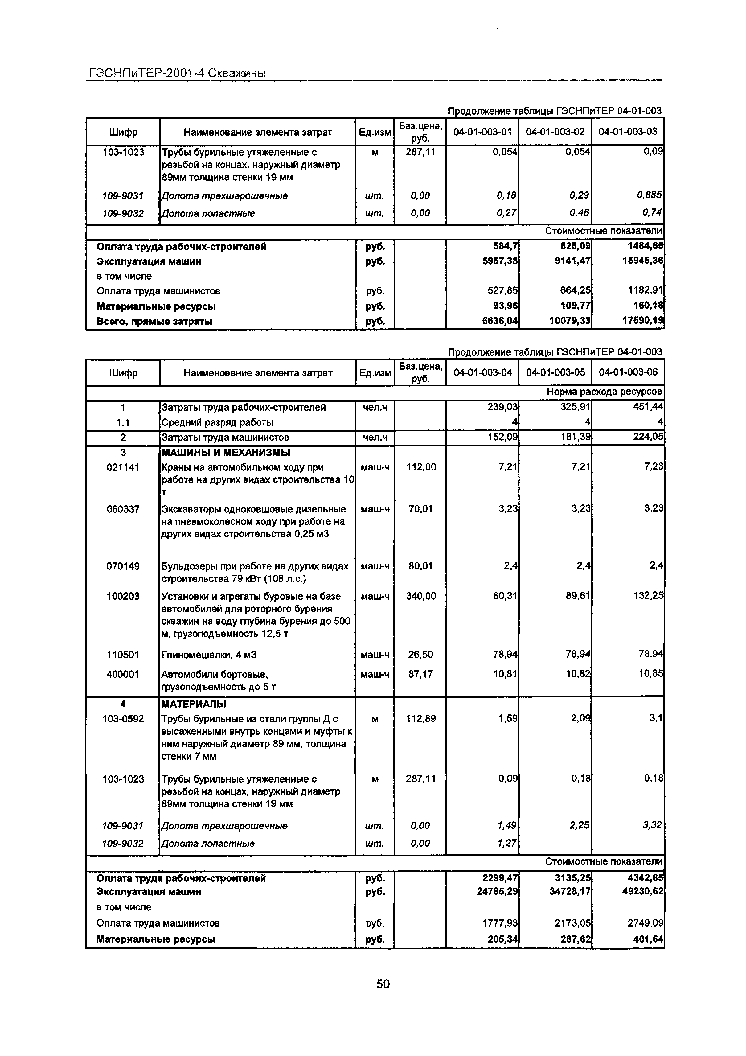 Скачать ГЭСНПиТЕР 2001-4 Московской области Сборник № 4. Скважины. Пособие  для сметчиков к ТЕР 81-02-04-2001