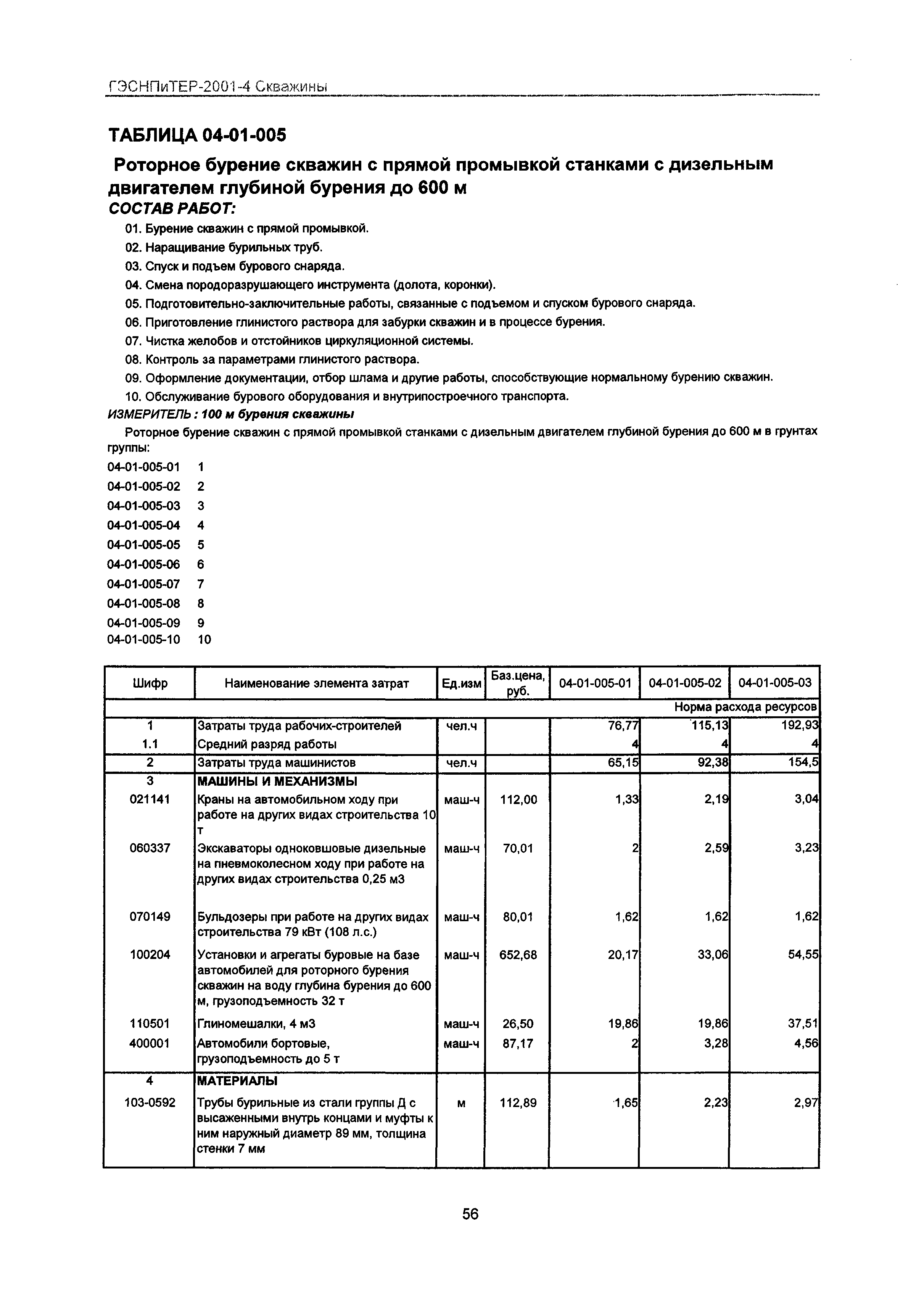 ГЭСНПиТЕР 2001-4 Московской области