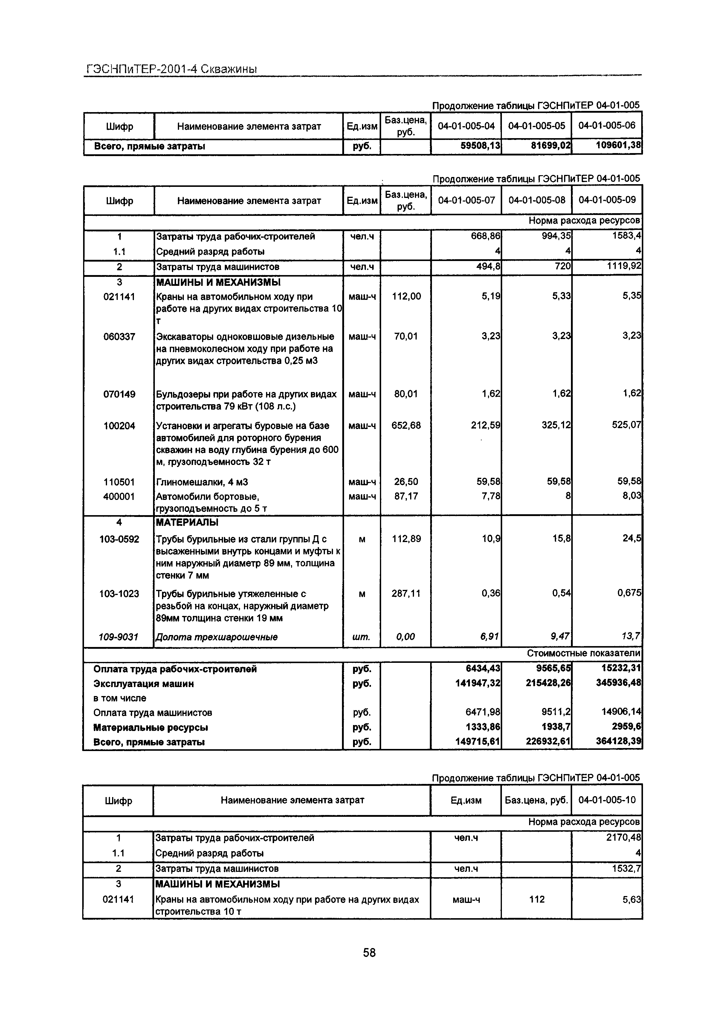 ГЭСНПиТЕР 2001-4 Московской области