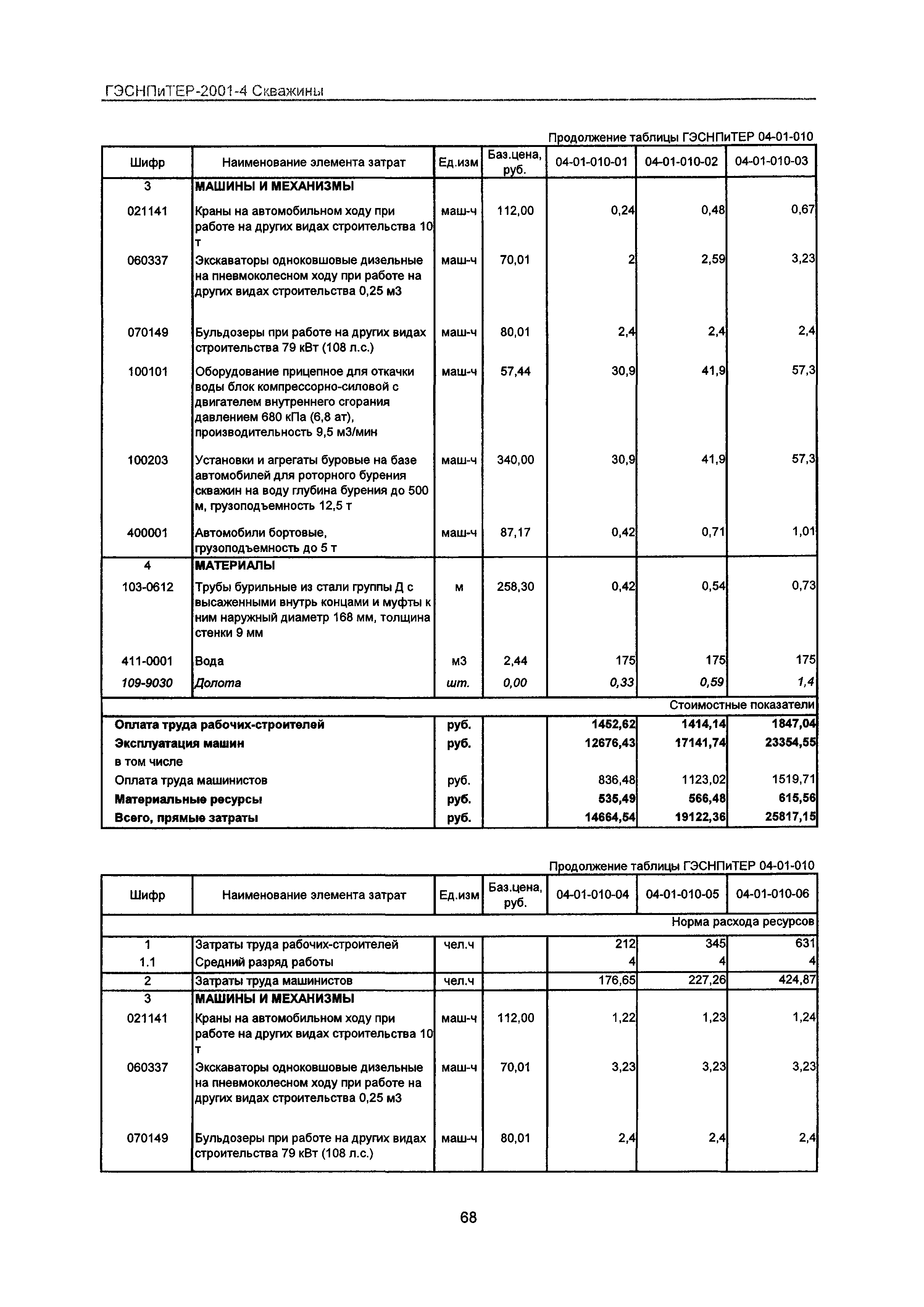 ГЭСНПиТЕР 2001-4 Московской области