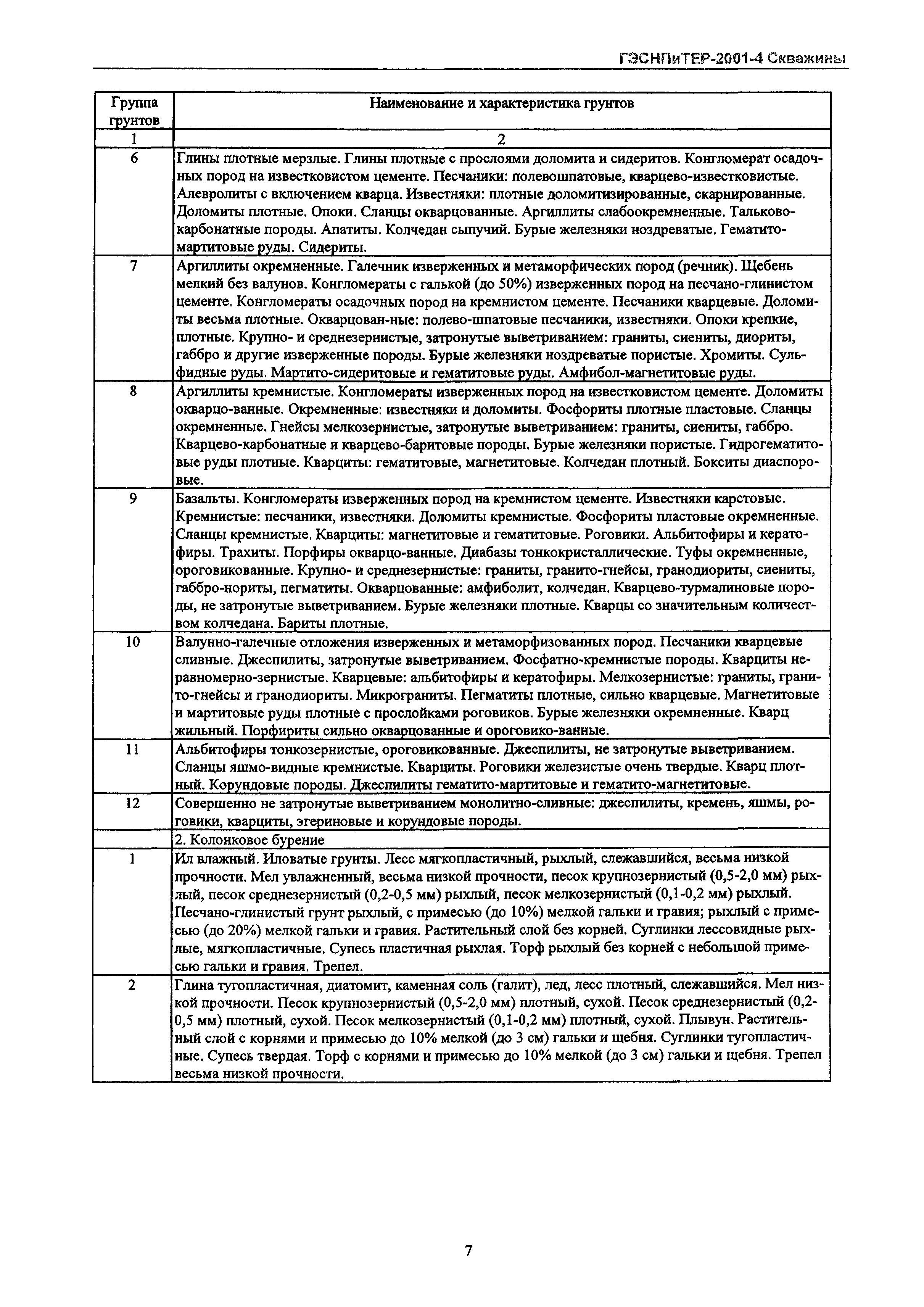 ГЭСНПиТЕР 2001-4 Московской области