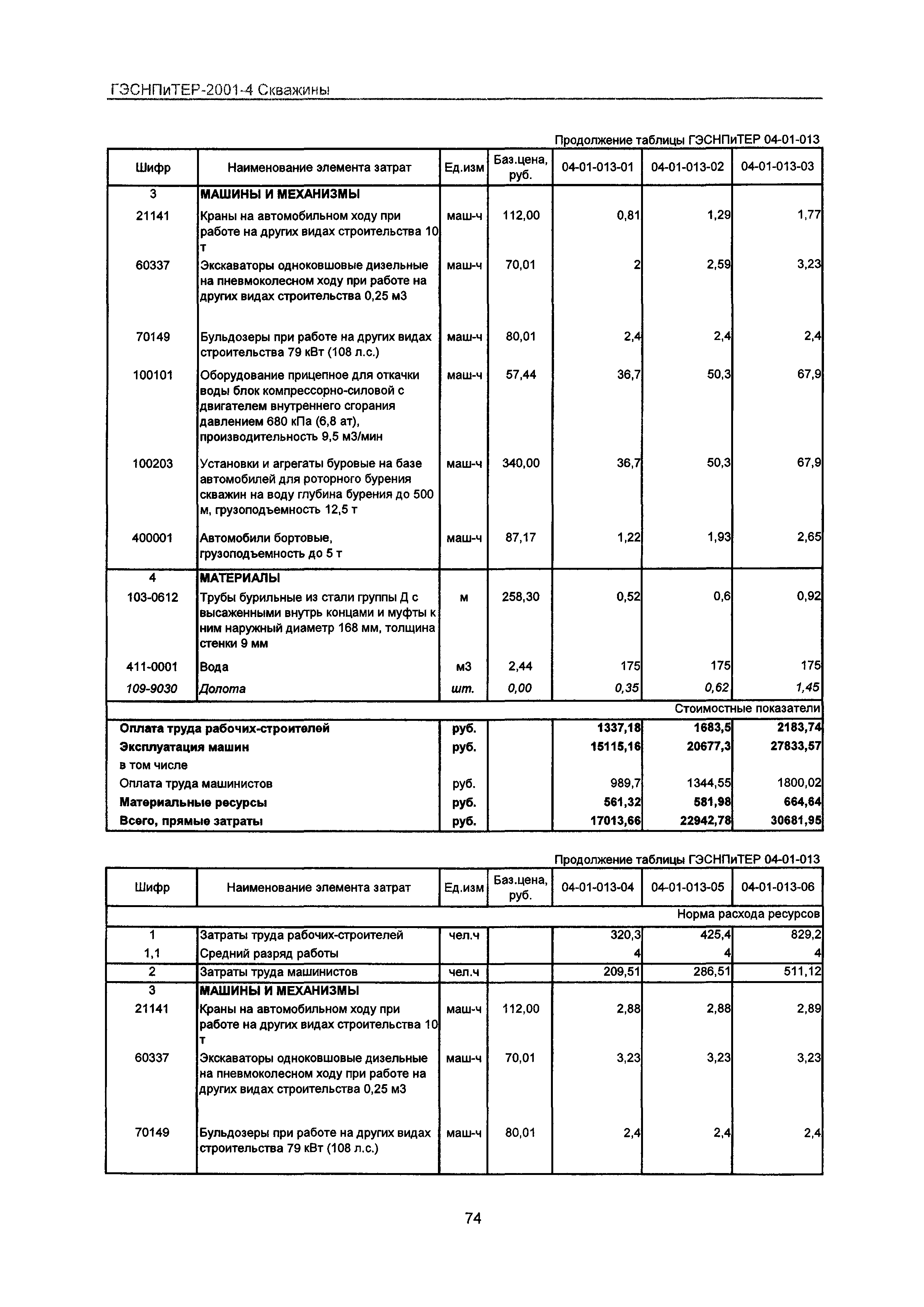 ГЭСНПиТЕР 2001-4 Московской области