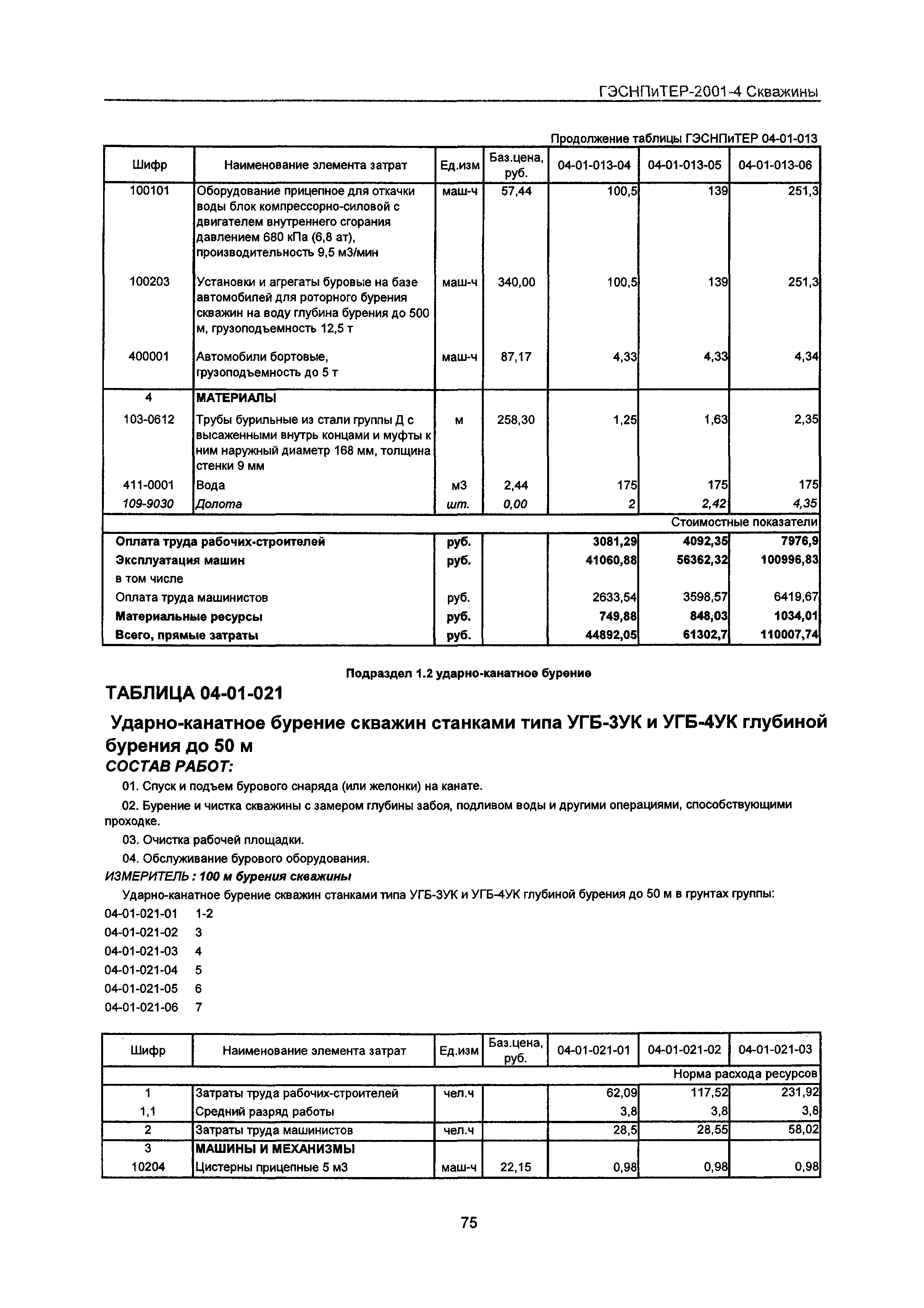 Скачать ГЭСНПиТЕР 2001-4 Московской области Сборник № 4. Скважины. Пособие  для сметчиков к ТЕР 81-02-04-2001