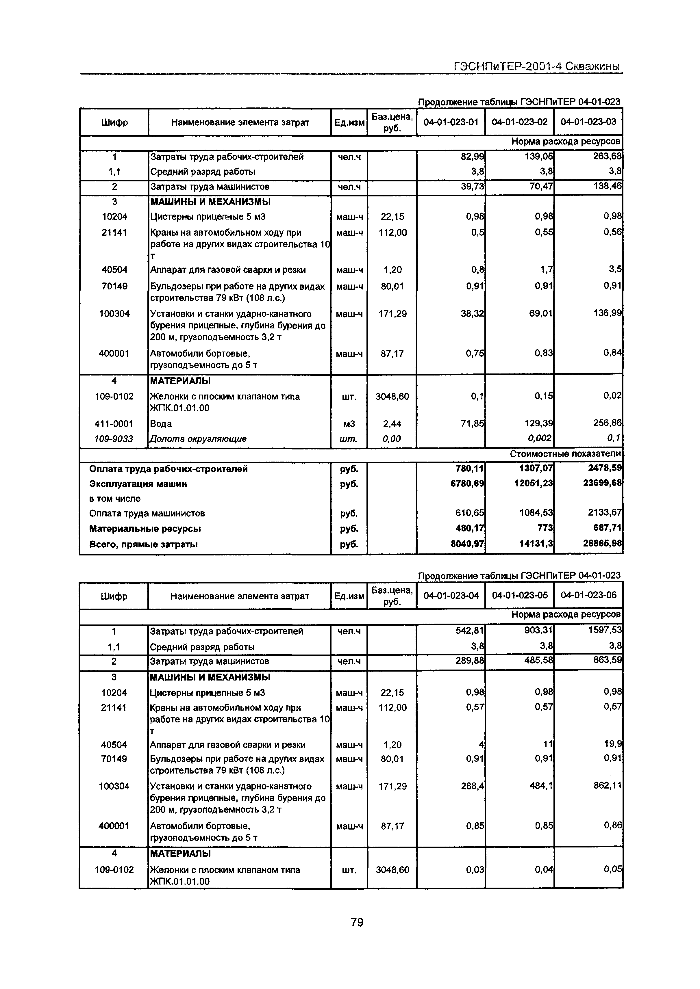 ГЭСНПиТЕР 2001-4 Московской области