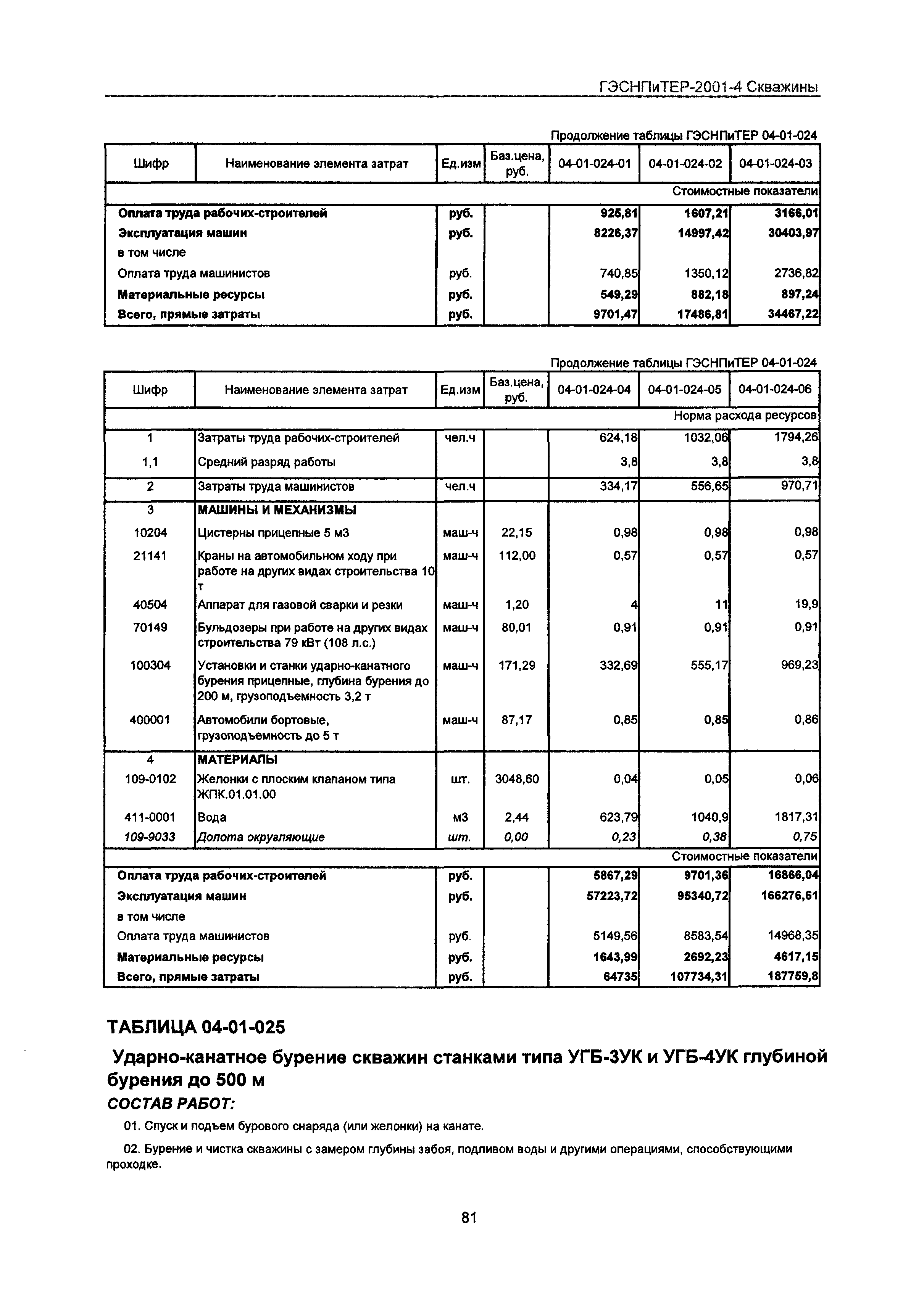 ГЭСНПиТЕР 2001-4 Московской области