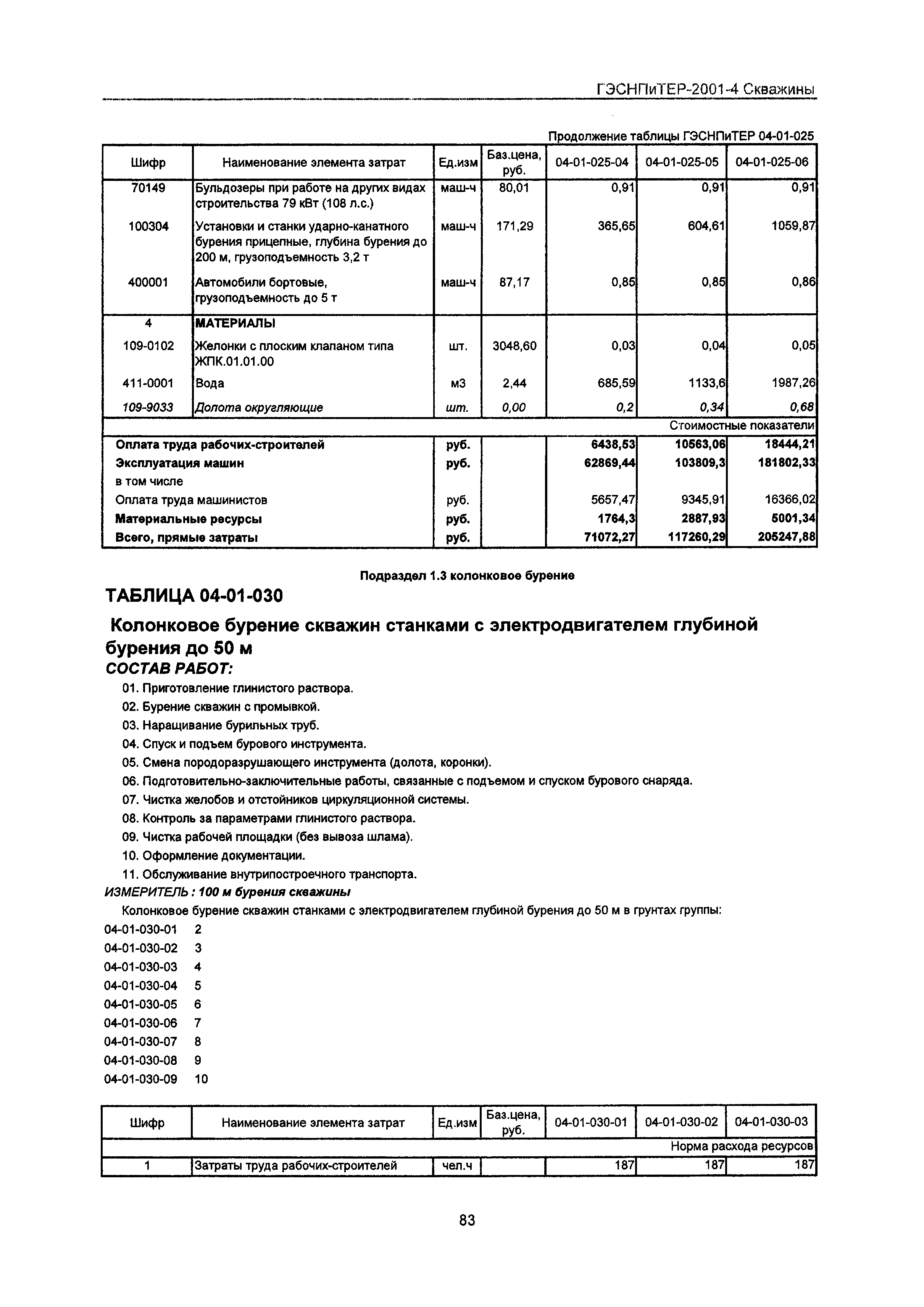 ГЭСНПиТЕР 2001-4 Московской области