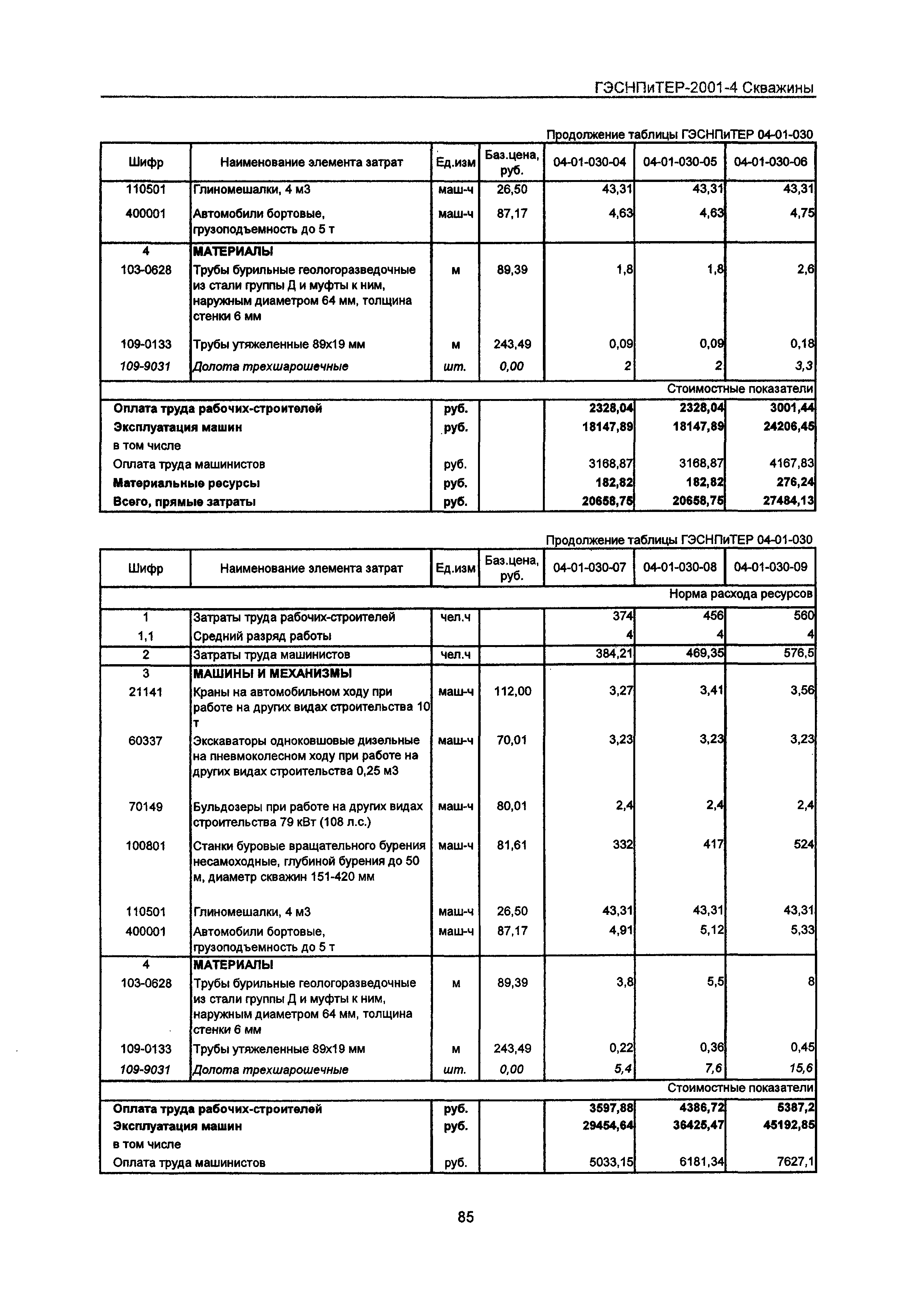 ГЭСНПиТЕР 2001-4 Московской области