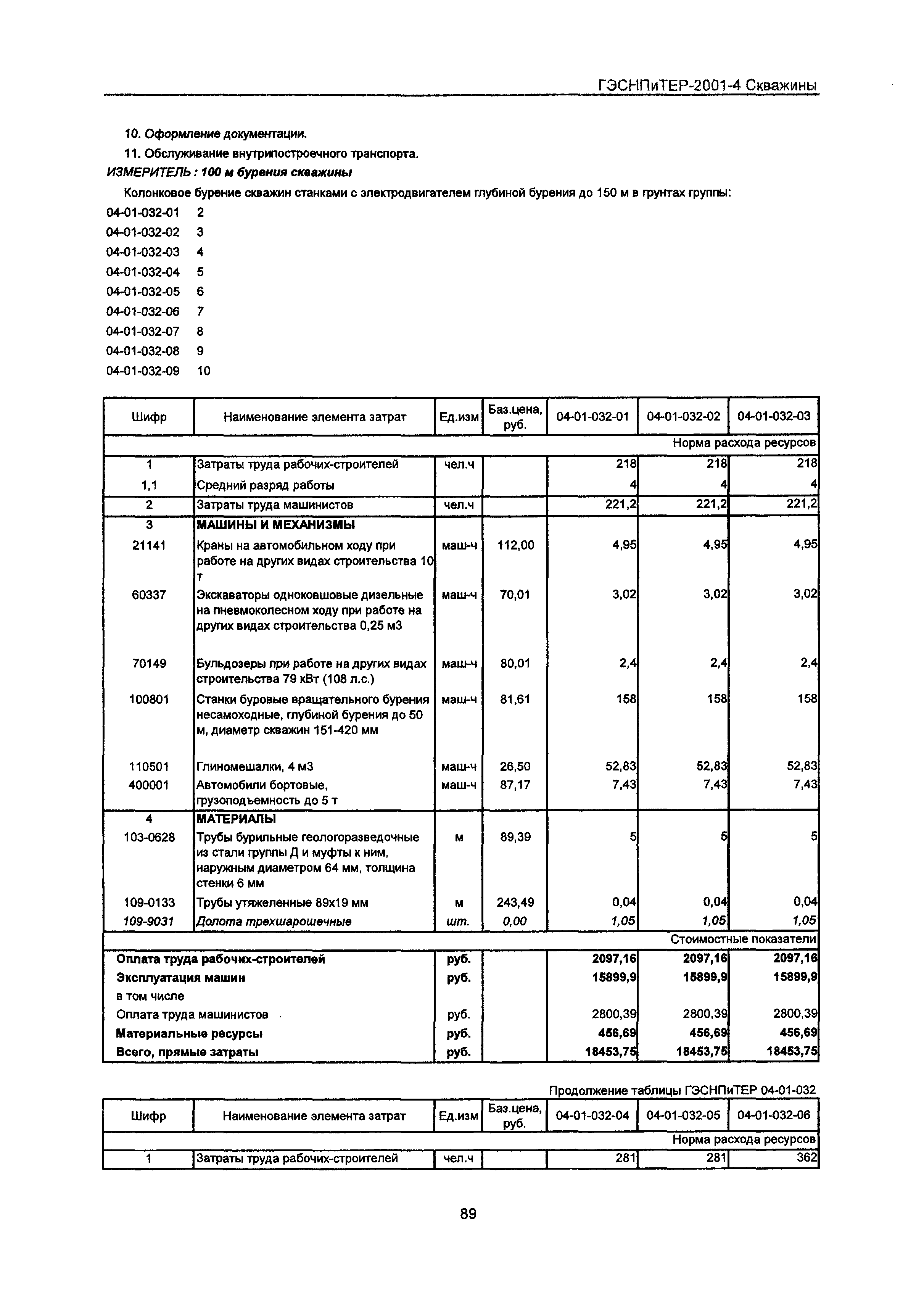 ГЭСНПиТЕР 2001-4 Московской области