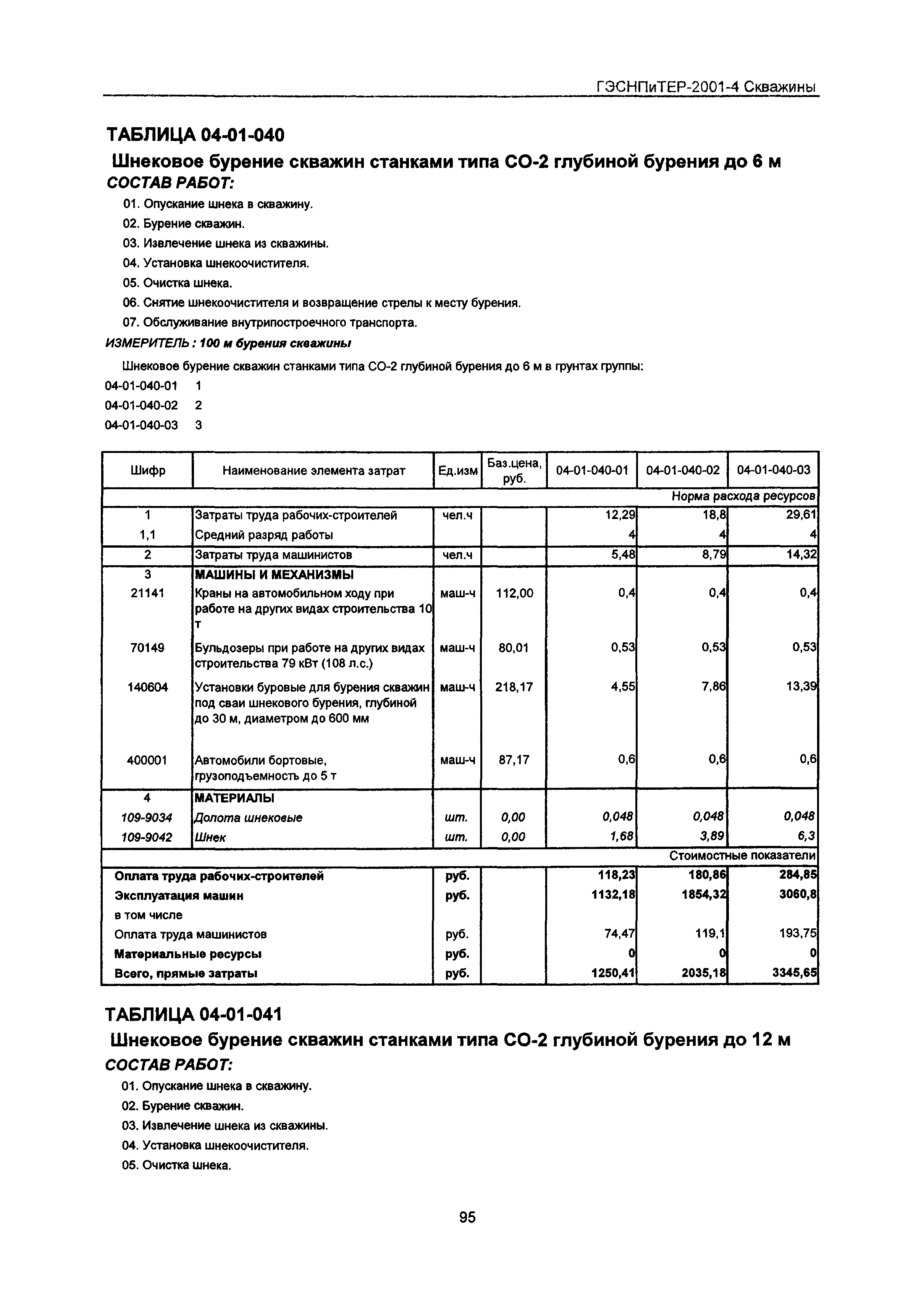 ГЭСНПиТЕР 2001-4 Московской области