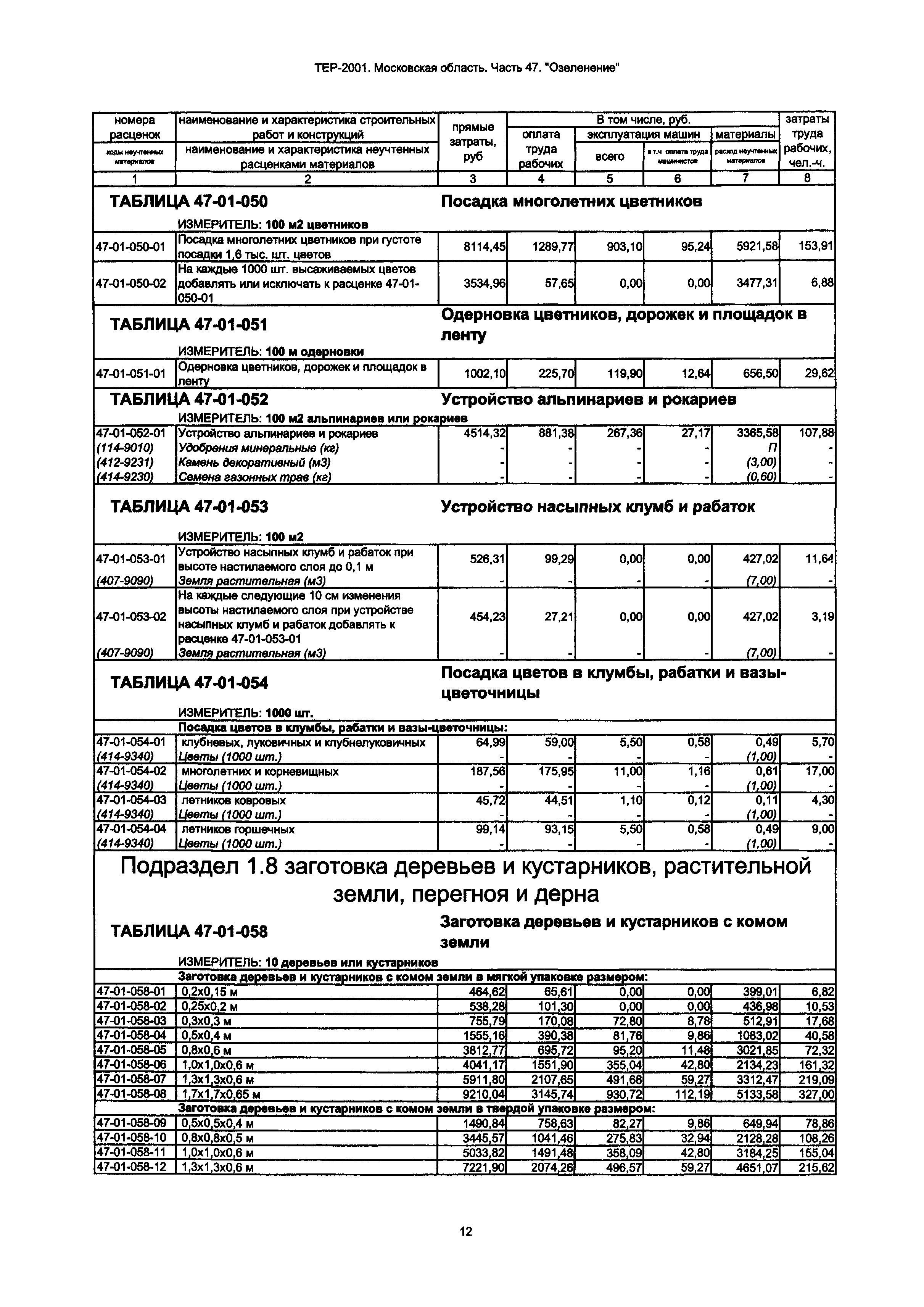 ТЕР 47-2001 Московской области